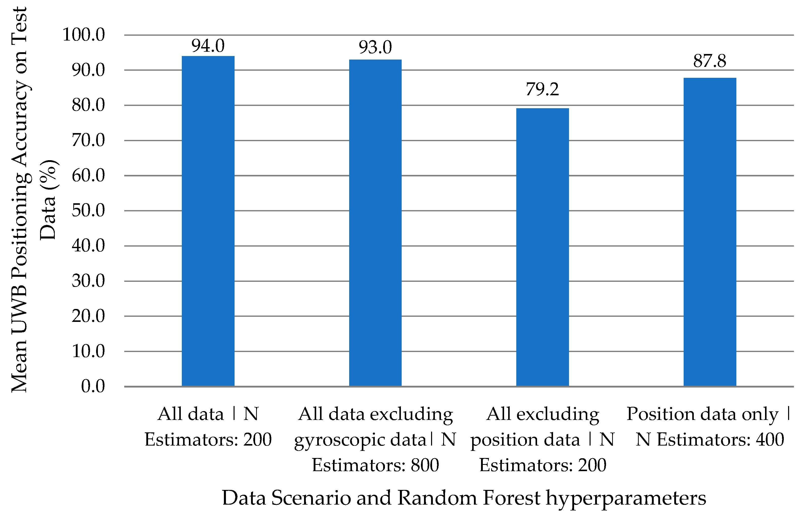 Sensors 24 04706 g007