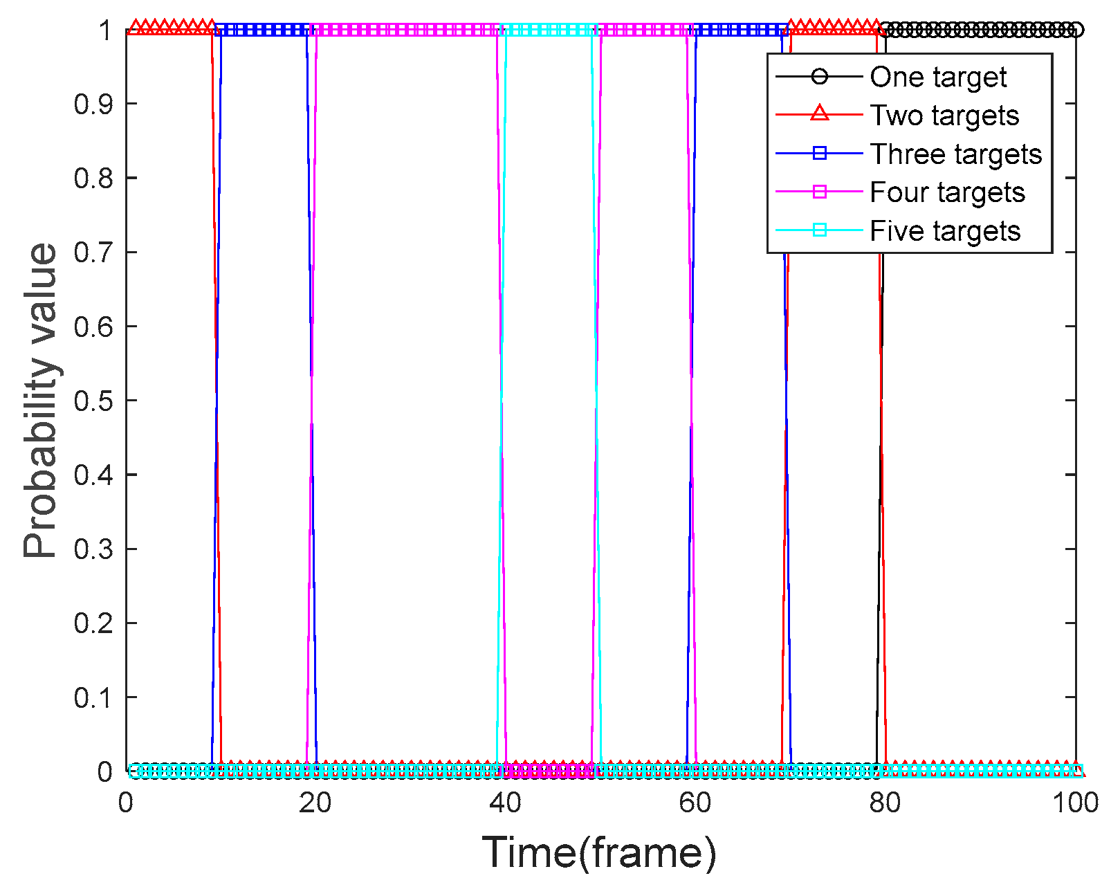 Sensors | Free Full-Text | Improved Particle Filter Algorithm for Multi ...