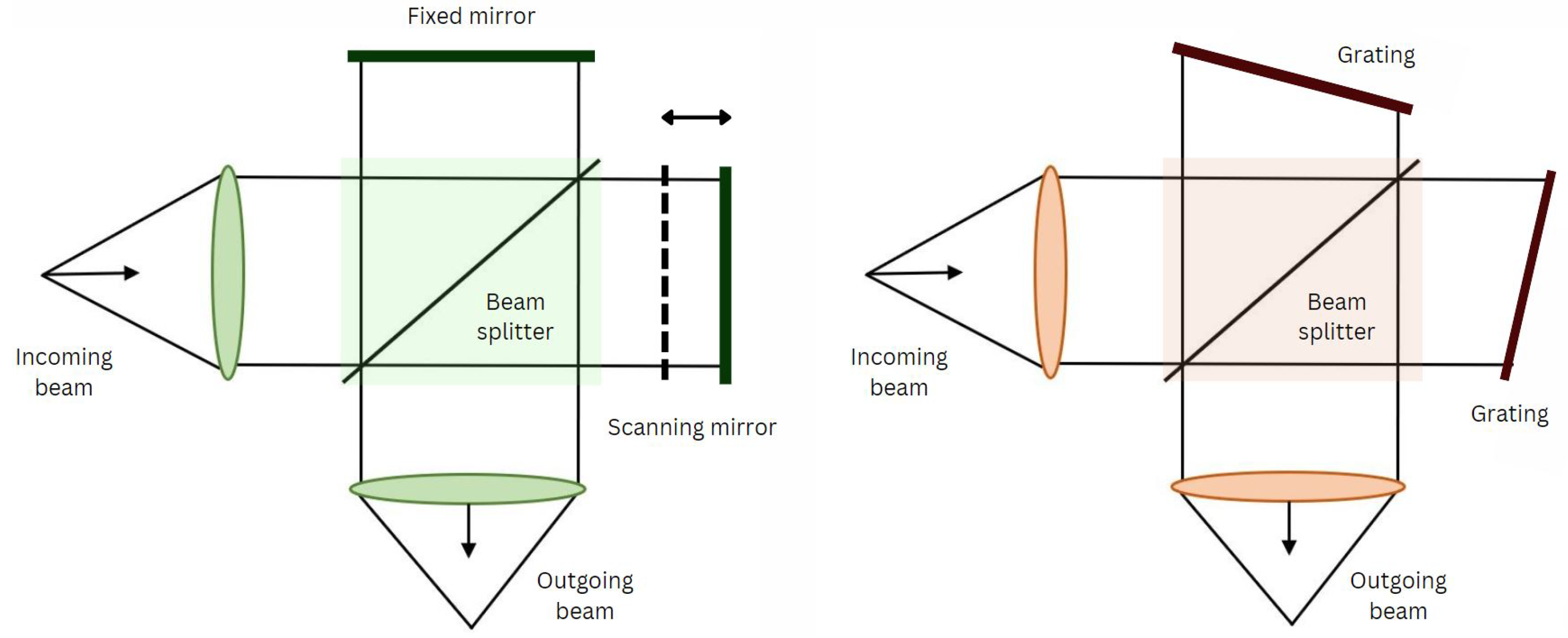 Sensors 24 04709 g001