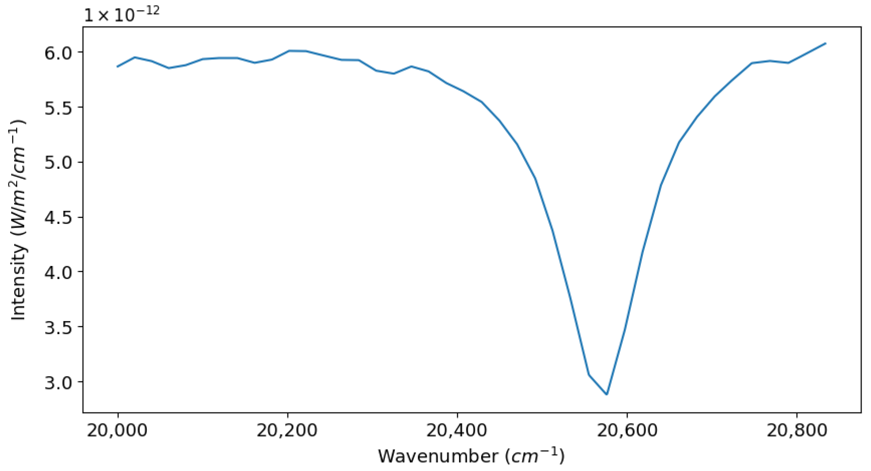 Sensors 24 04709 g005