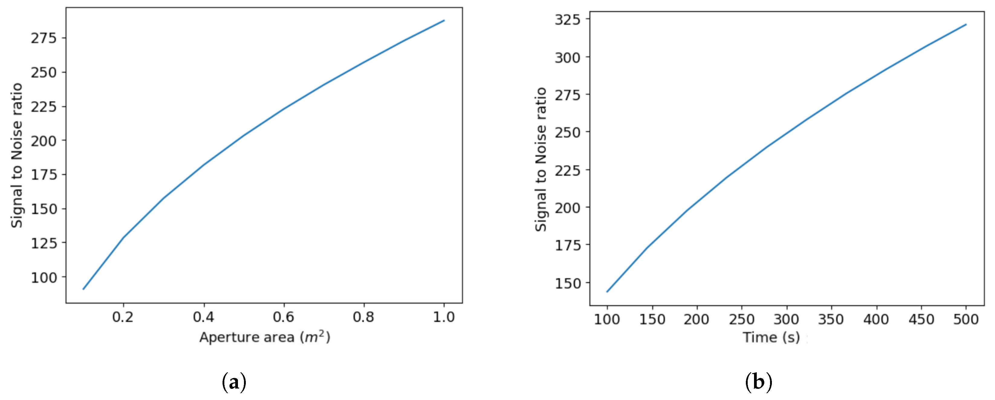 Sensors 24 04709 g009