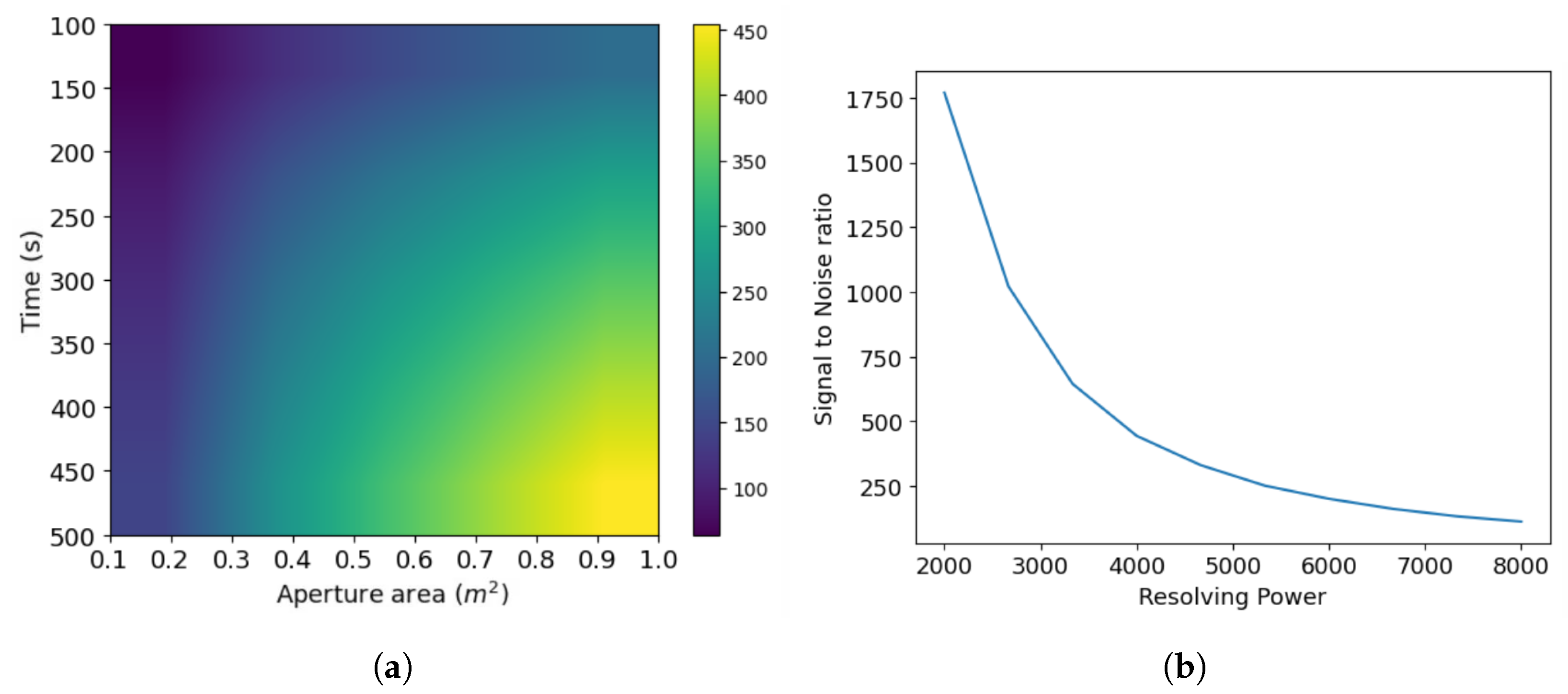 Sensors 24 04709 g010