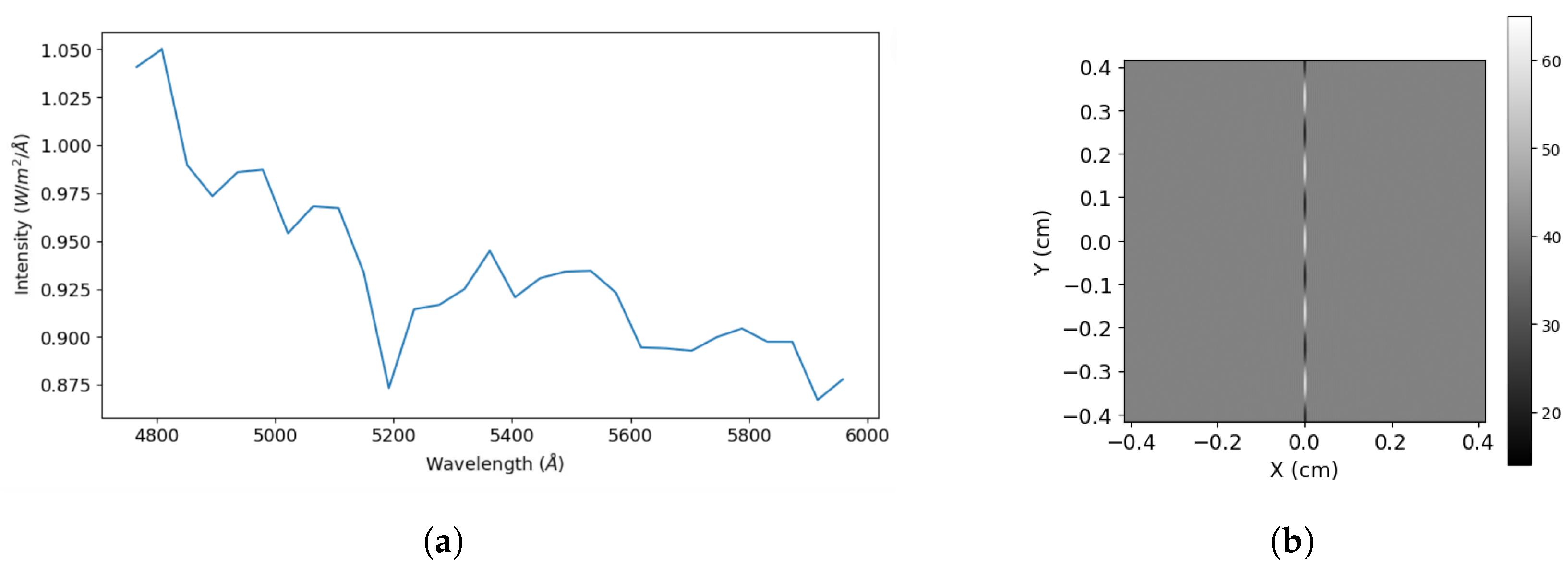 Sensors 24 04709 g015
