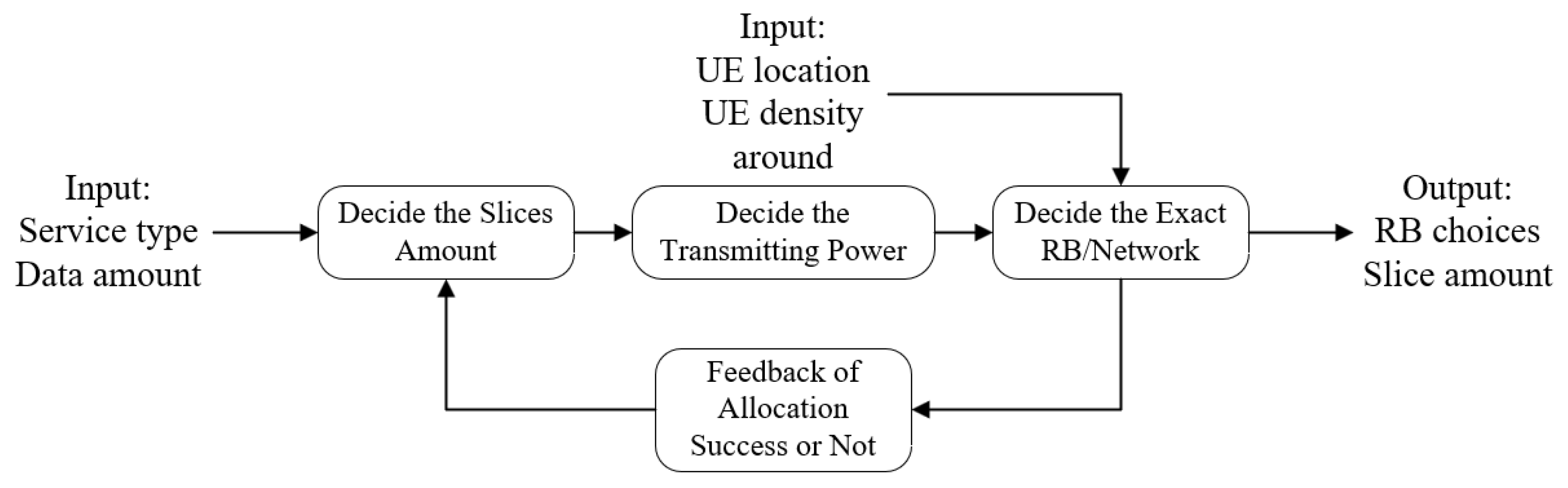Sensors 24 04711 g004