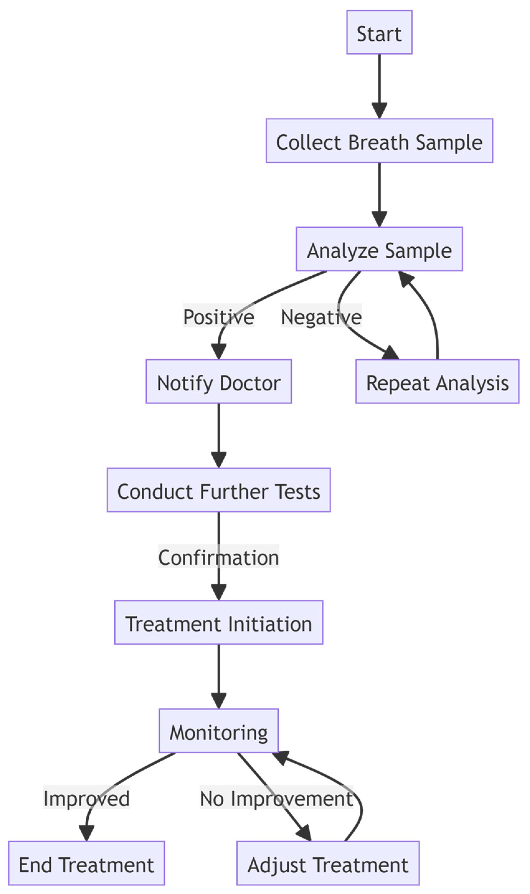 Sensors 24 04712 g004