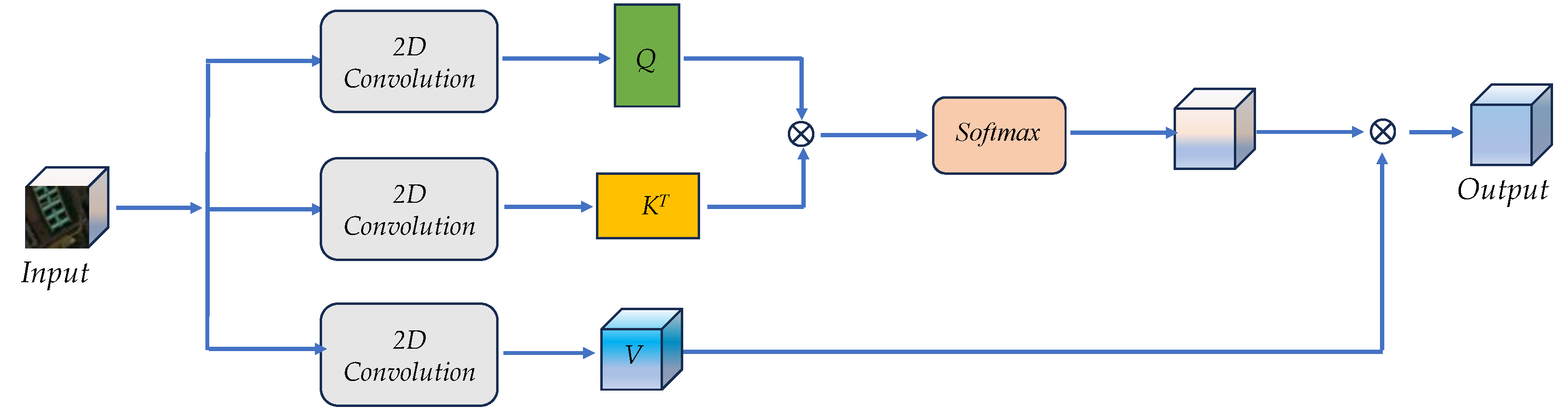 Sensors 24 04714 g005