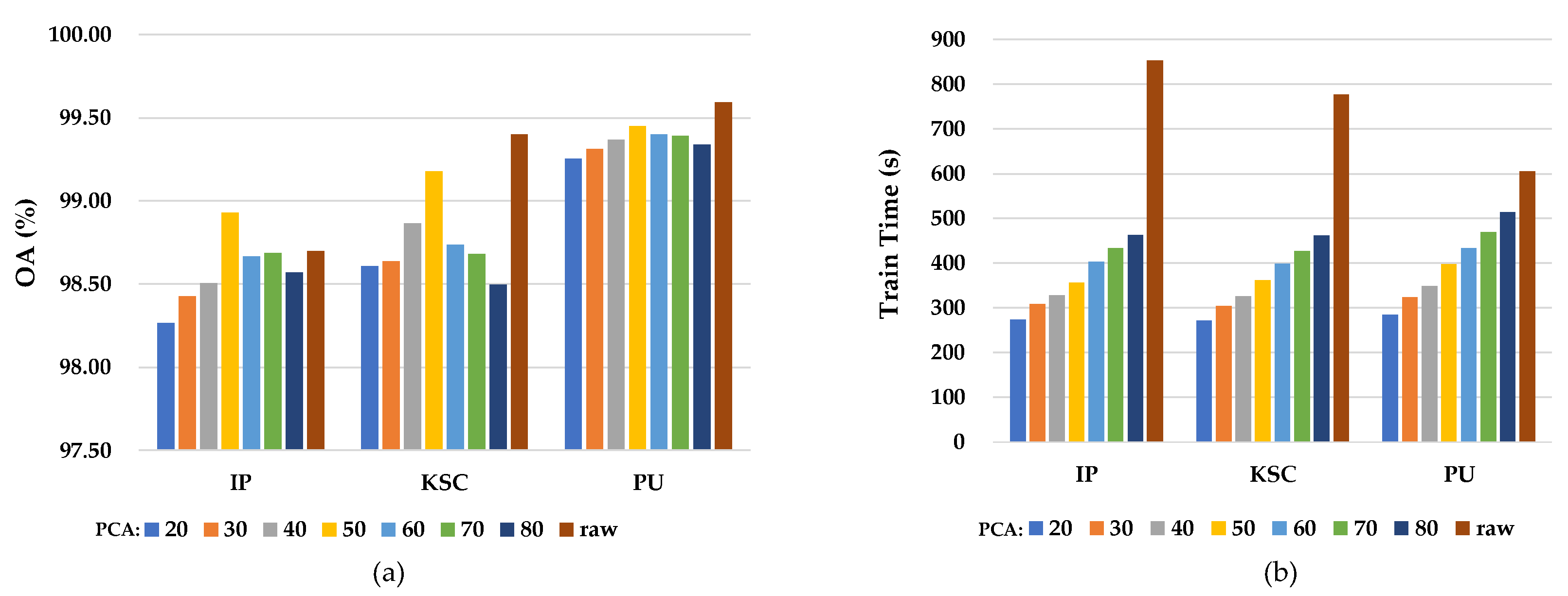 Sensors 24 04714 g014
