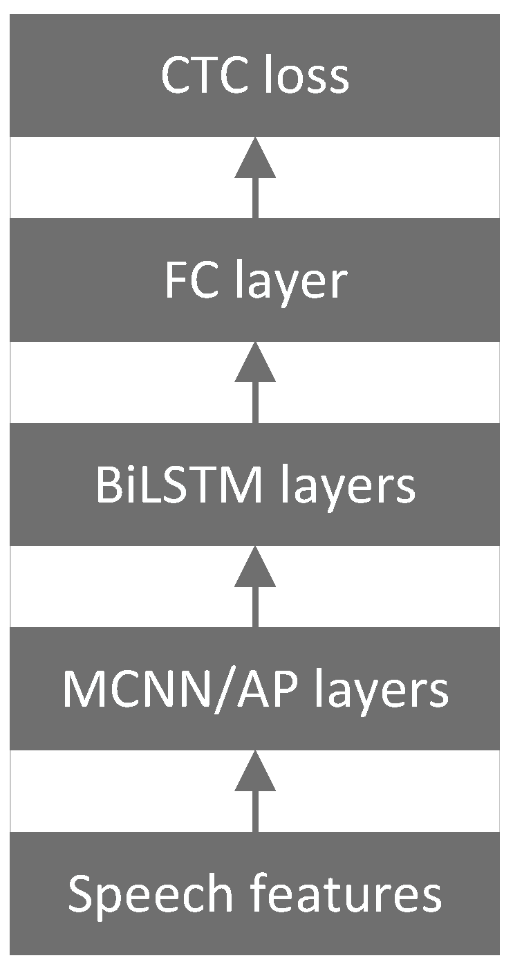 Sensors 24 04715 g004