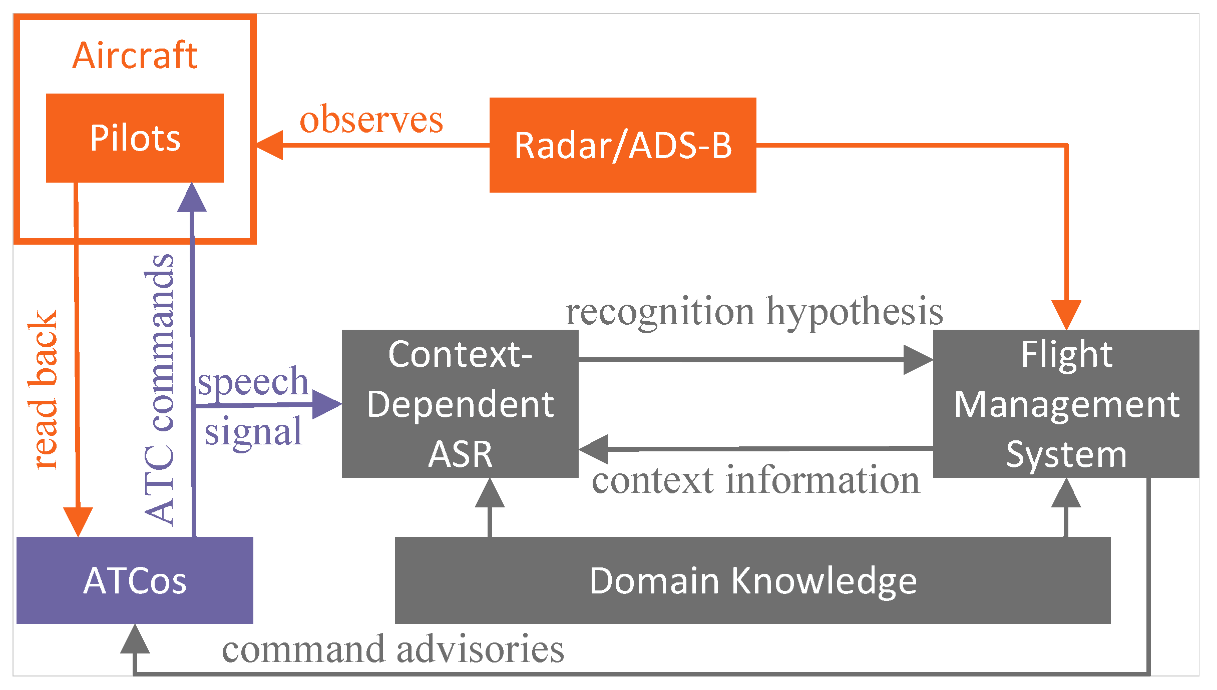 Sensors 24 04715 g007