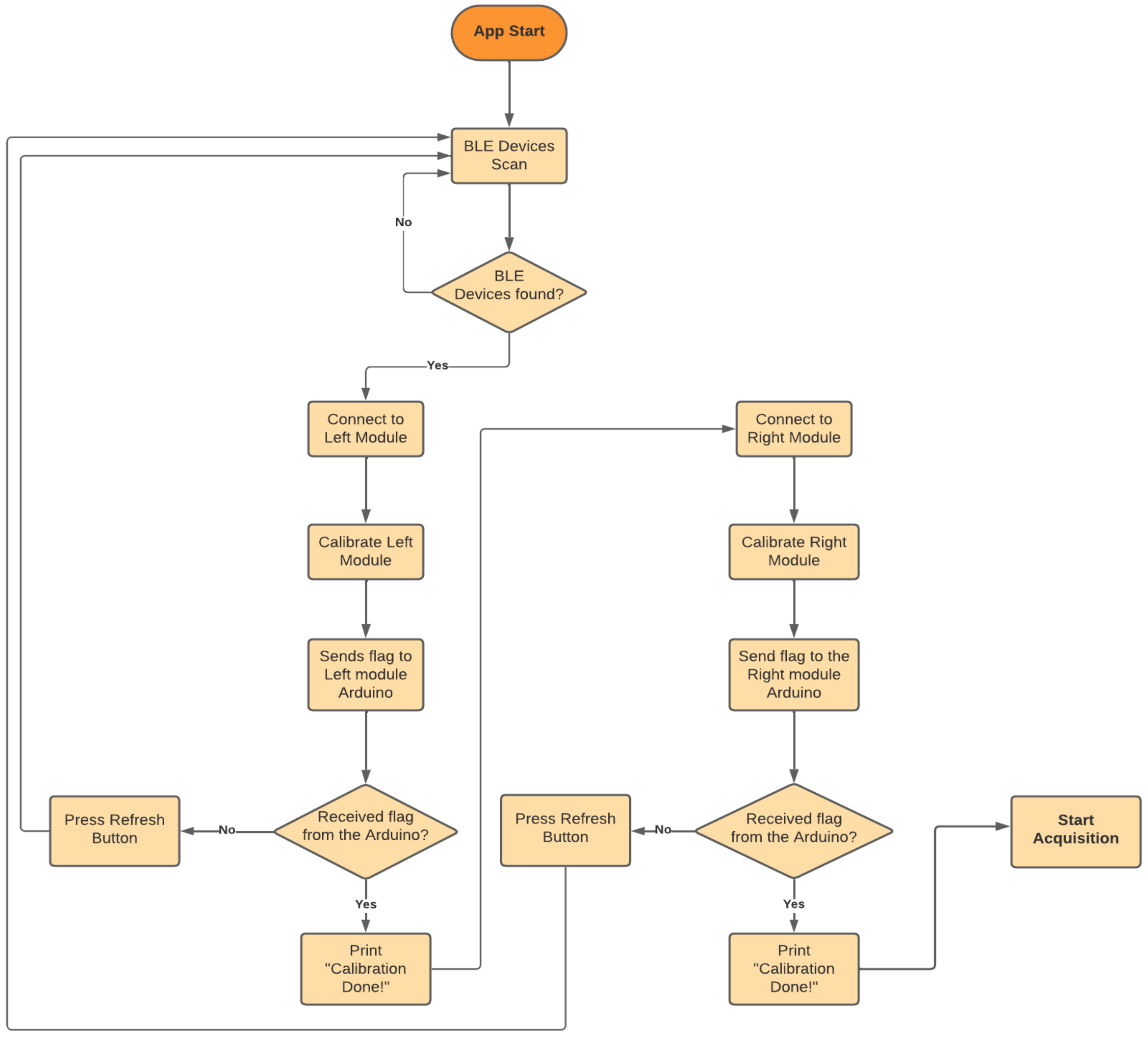 Sensors 24 04717 g010