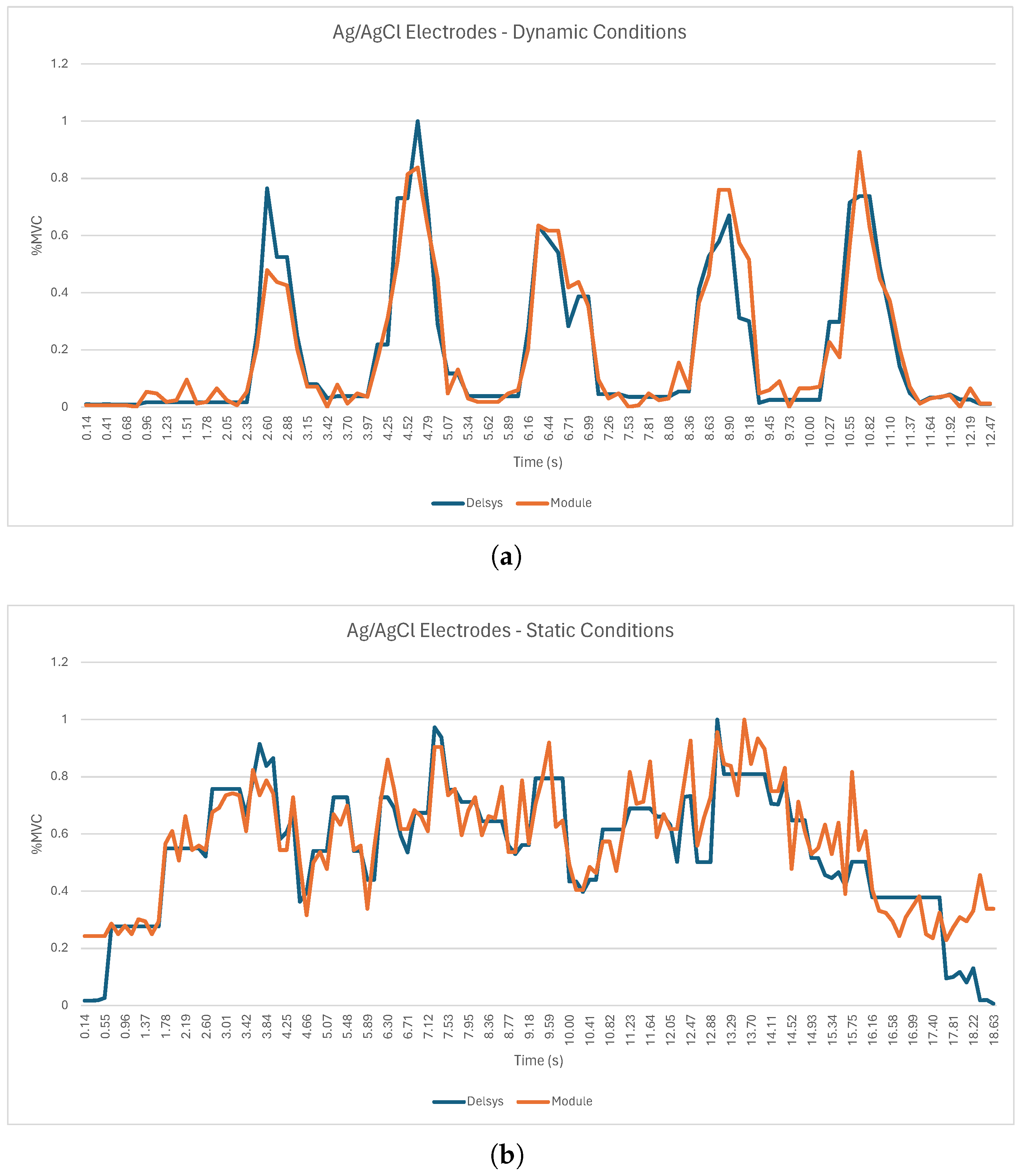 Sensors 24 04717 g018