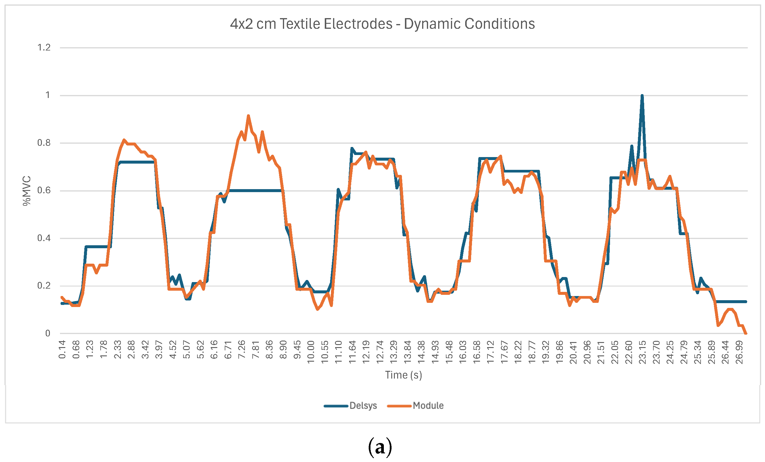Sensors 24 04717 g019a