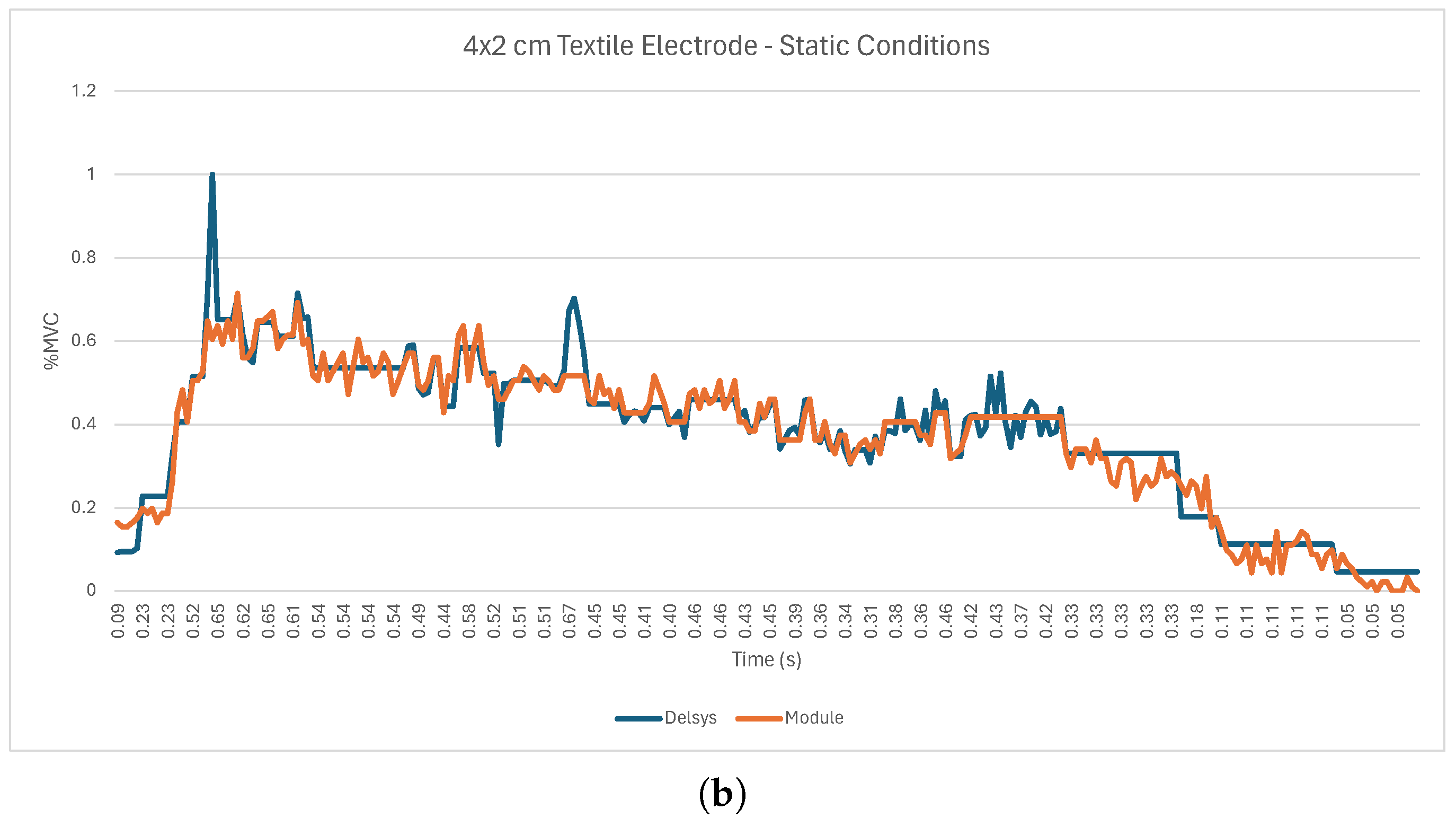 Sensors 24 04717 g019b