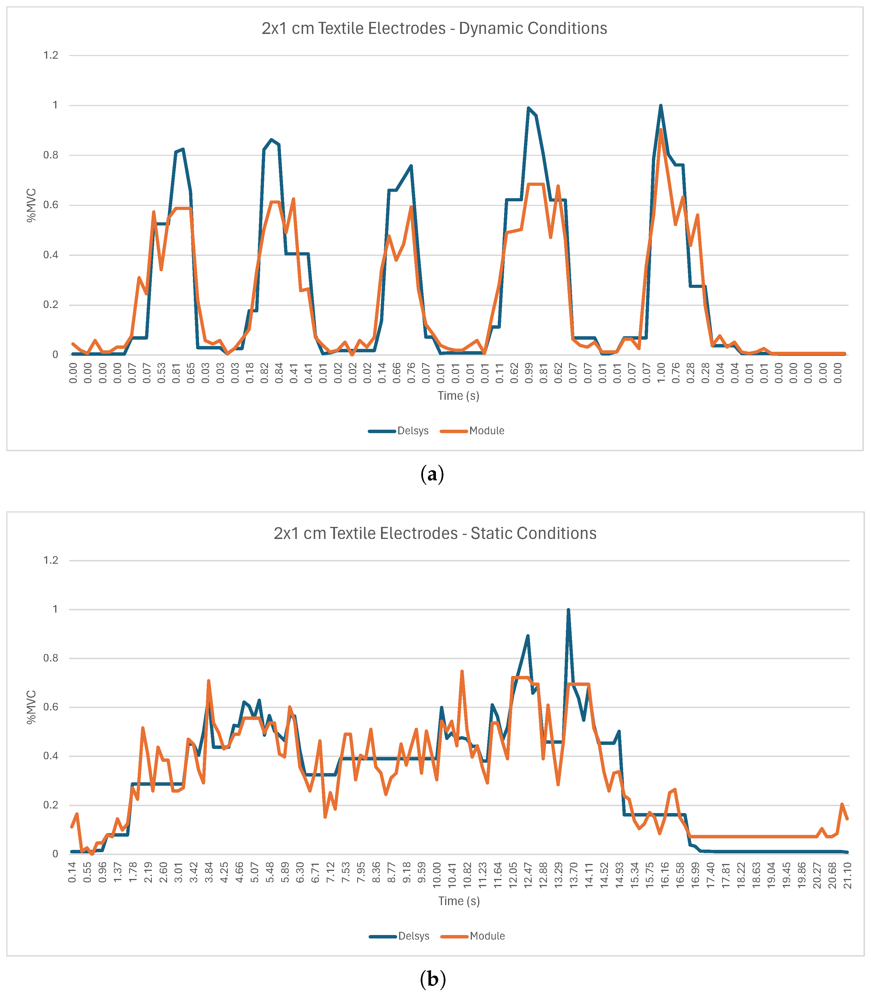 Sensors 24 04717 g020