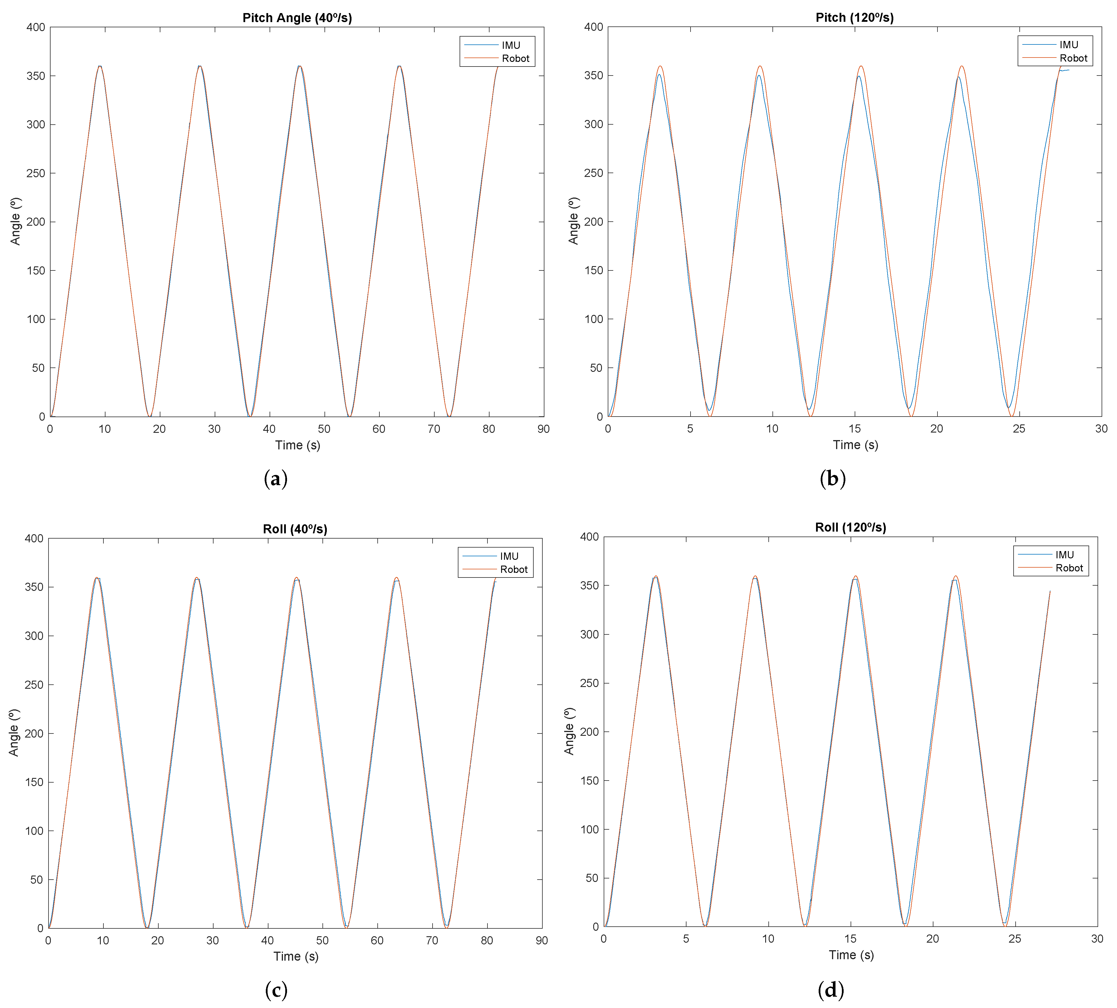 Sensors 24 04717 g021