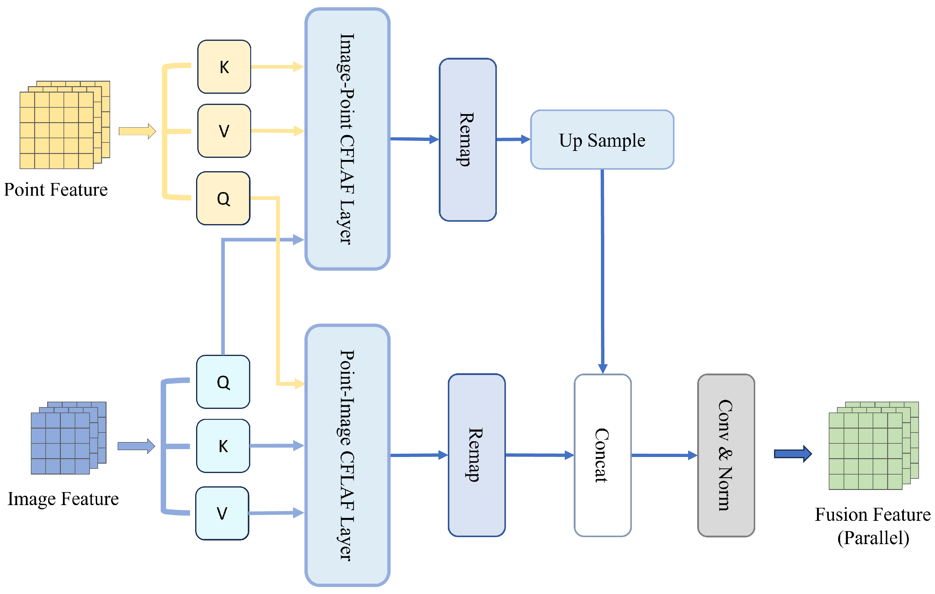 Sensors 24 04718 g007