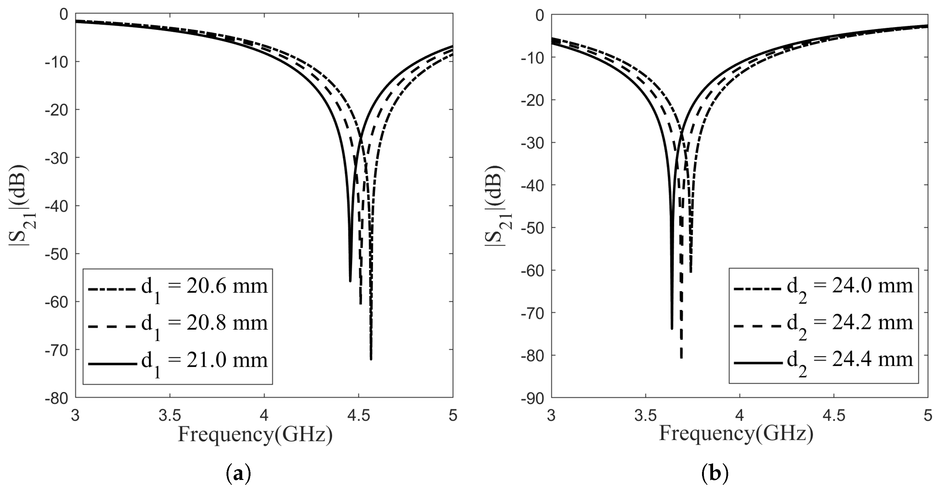 Sensors 24 04724 g002