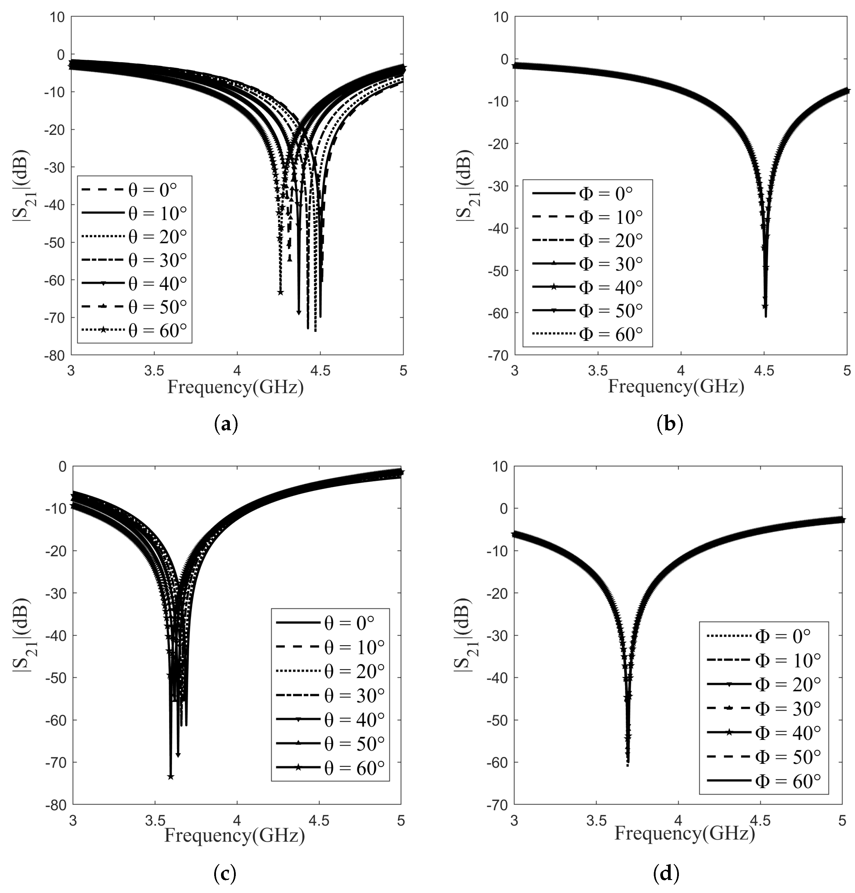 Sensors 24 04724 g004
