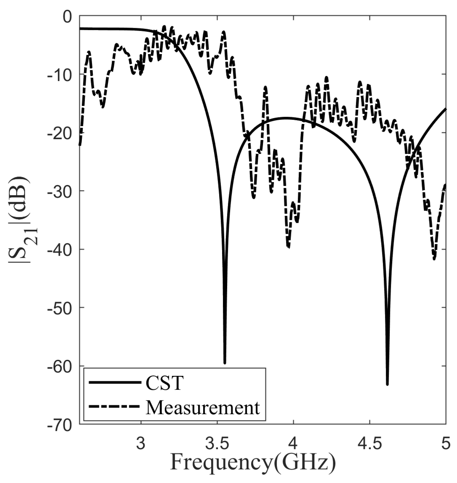 Sensors 24 04724 g009