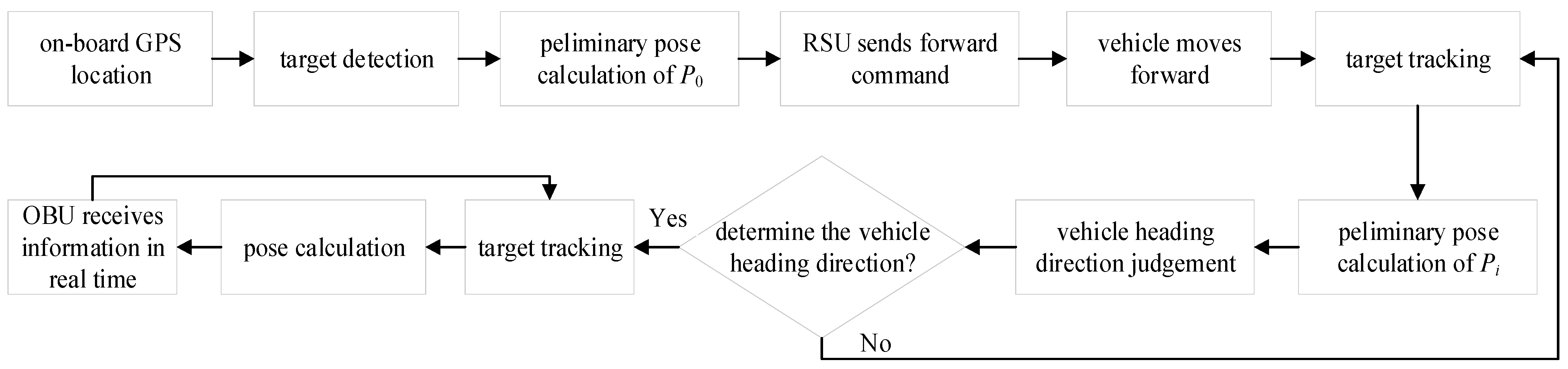Sensors 24 04725 g001