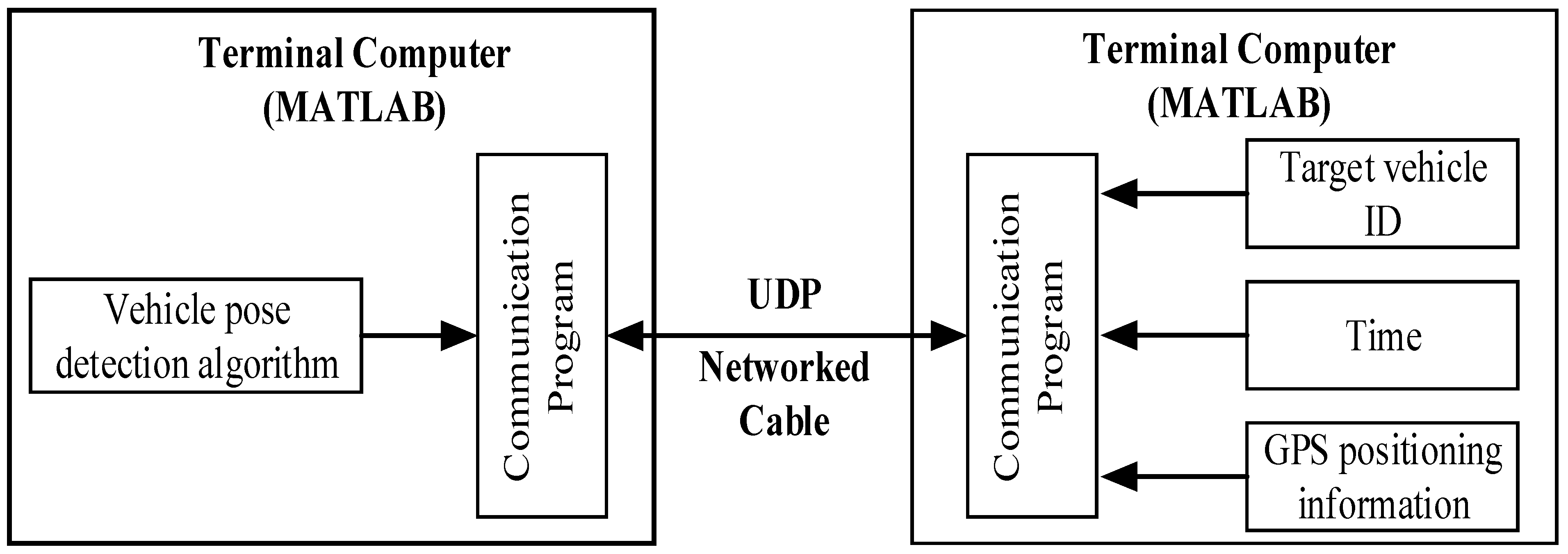 Sensors 24 04725 g003