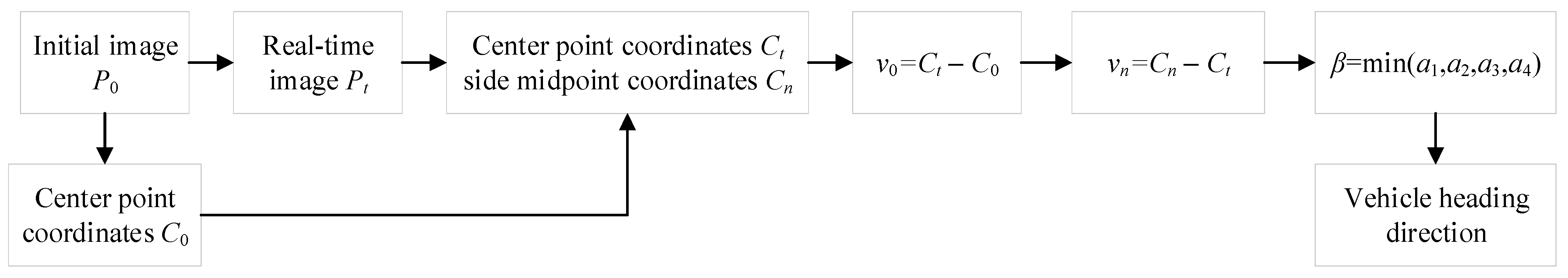 Sensors 24 04725 g011
