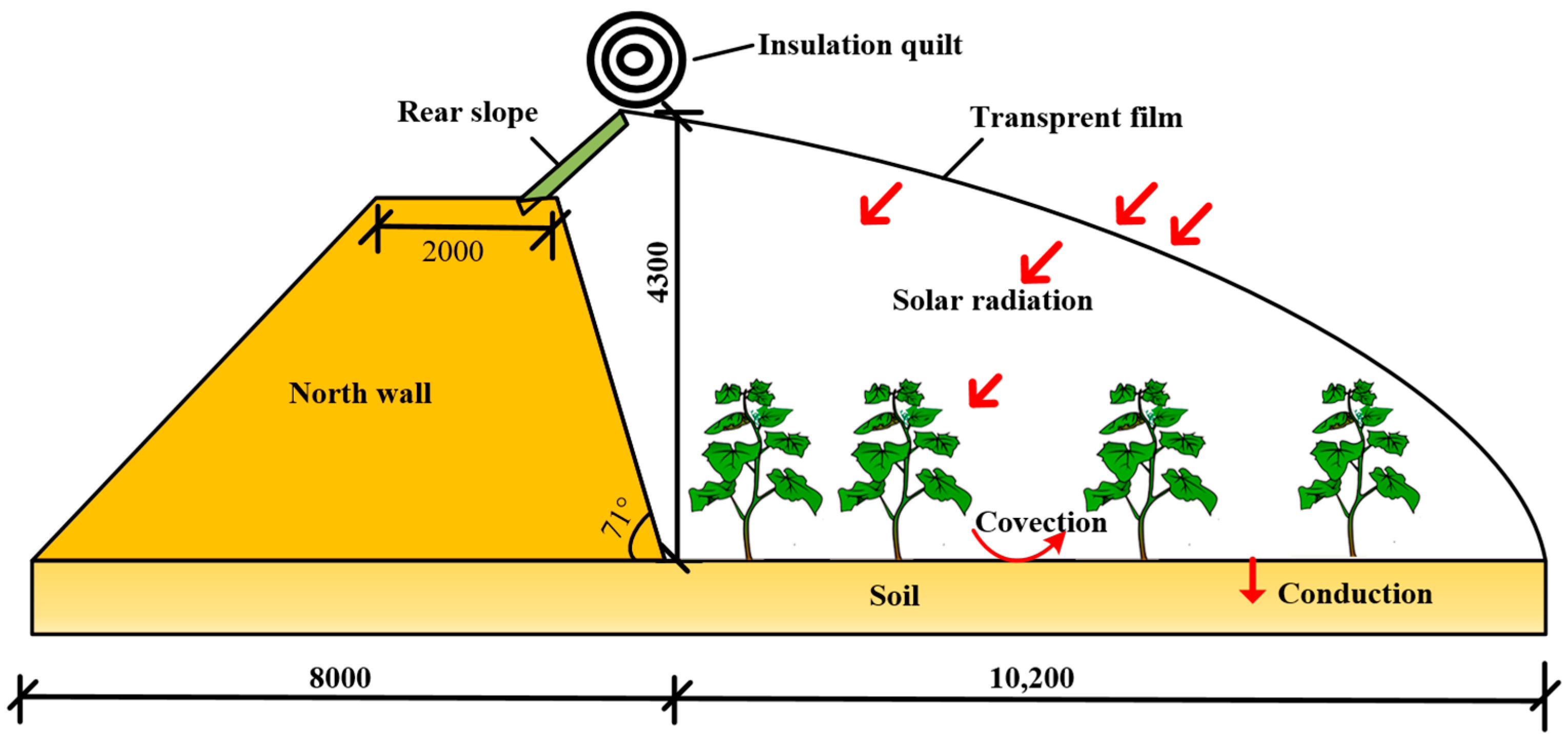 Sensors 24 04730 g002