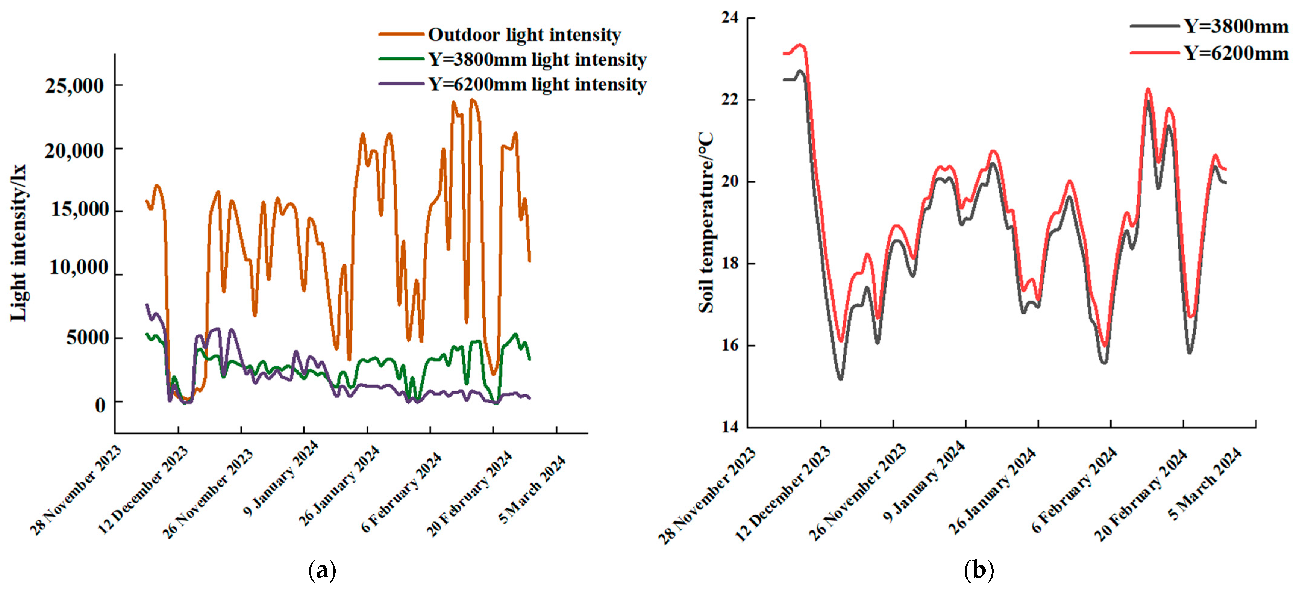 Sensors 24 04730 g006