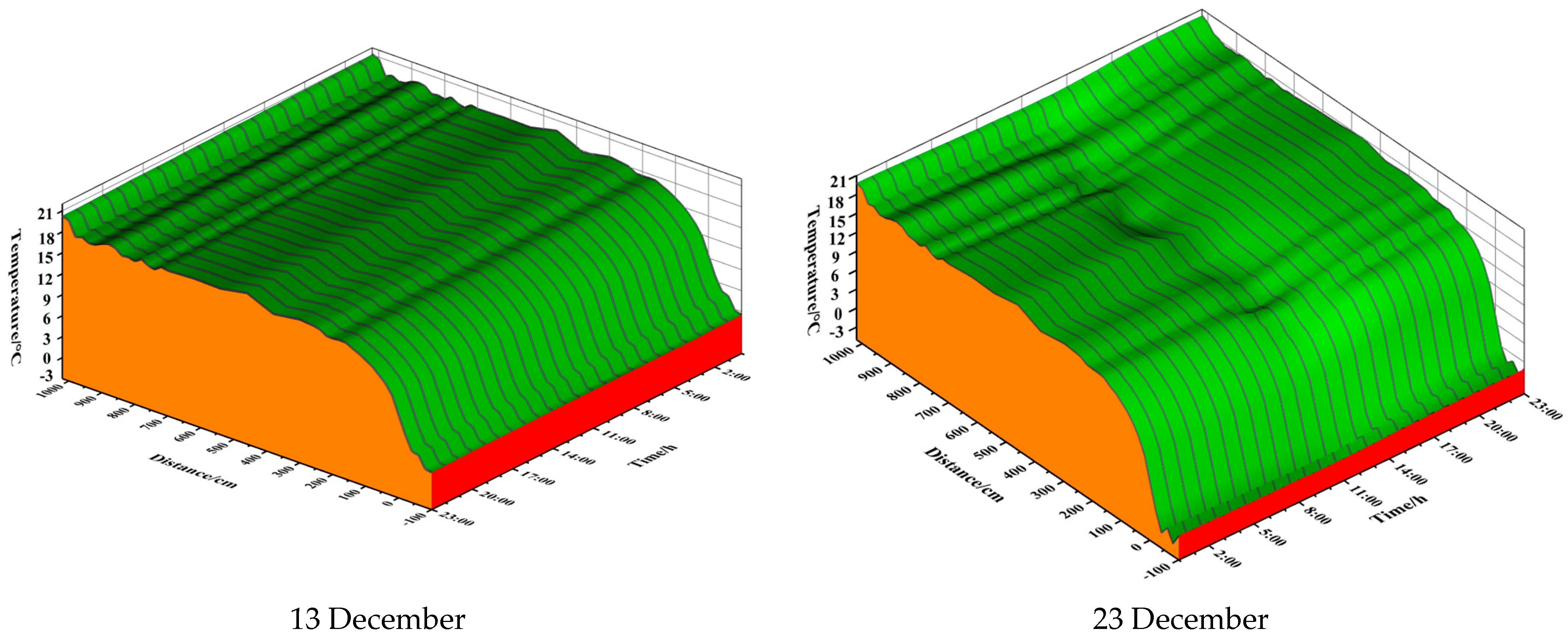 Sensors 24 04730 g008