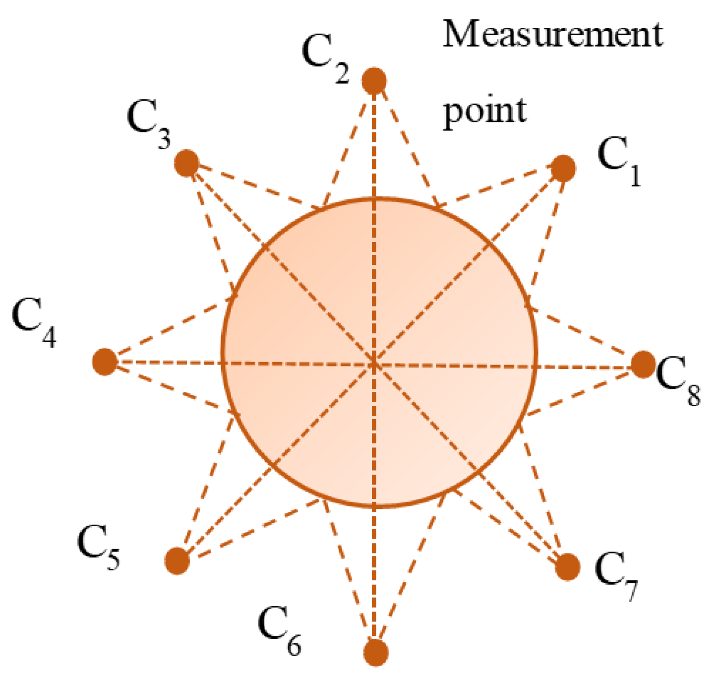 Sensors 24 04732 g004