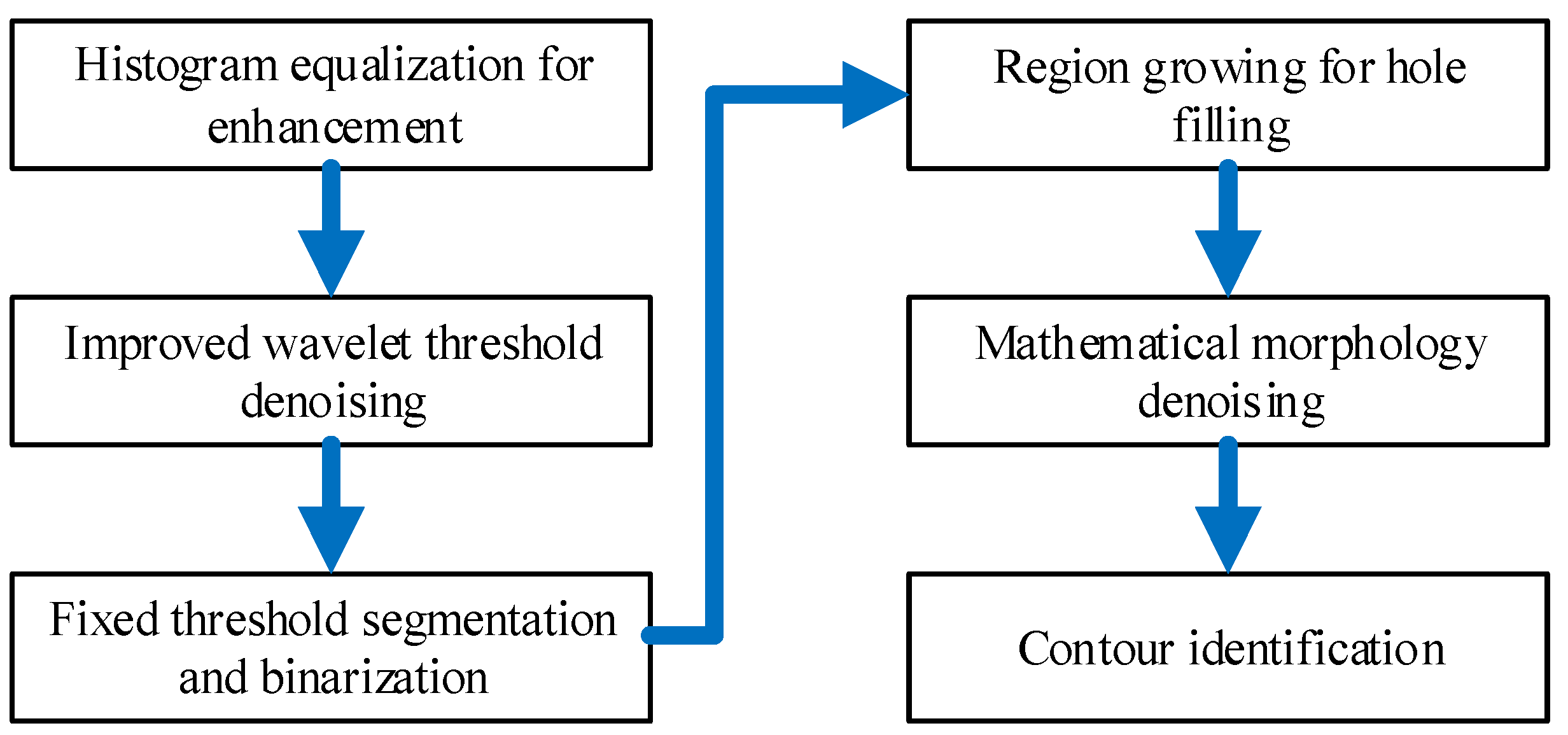 Sensors 24 04732 g006
