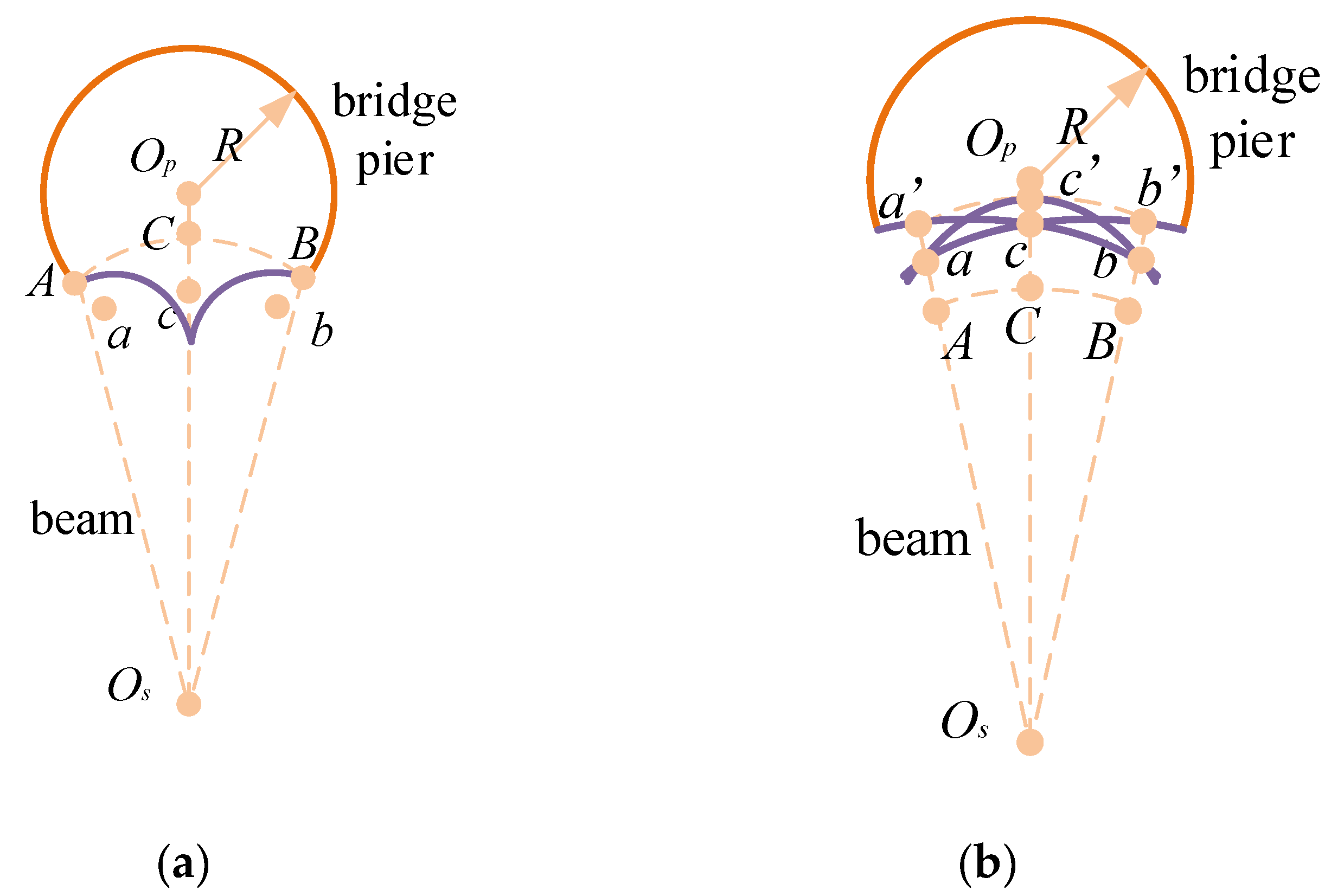 Sensors 24 04732 g016