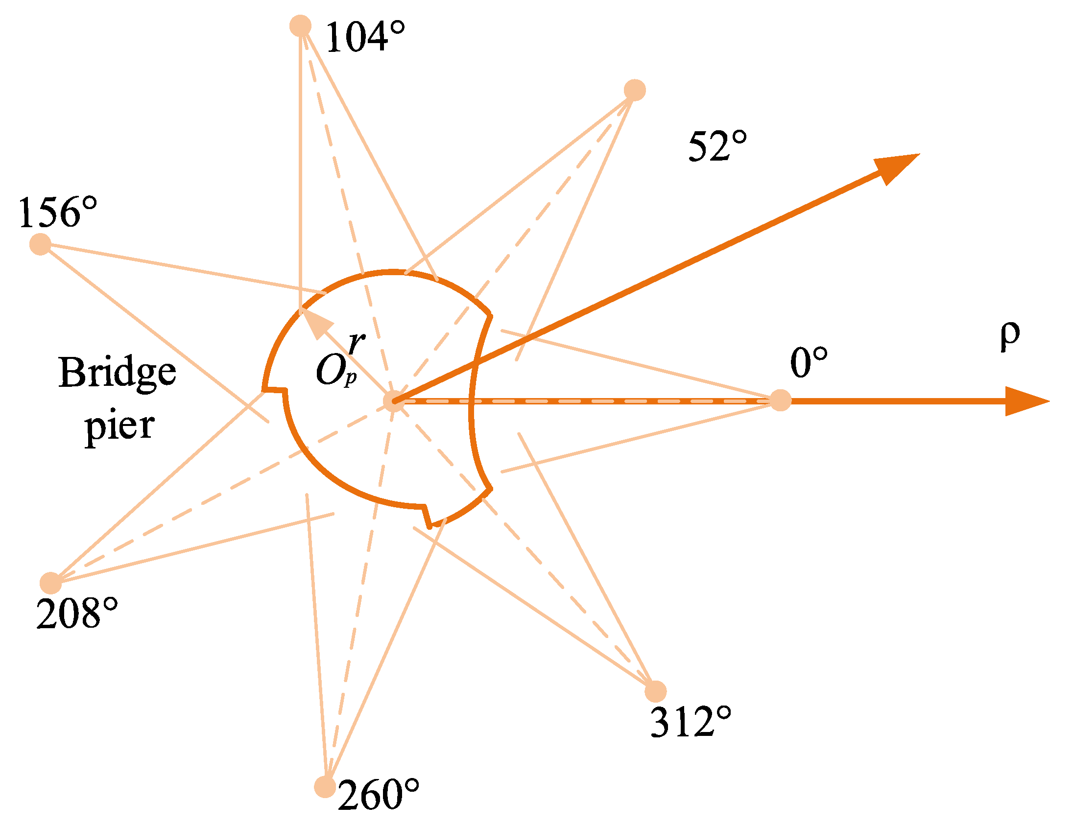 Sensors 24 04732 g025