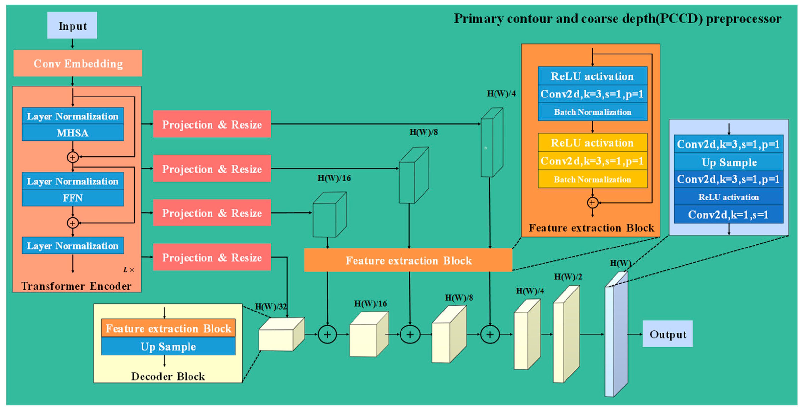 Sensors 24 04733 g002