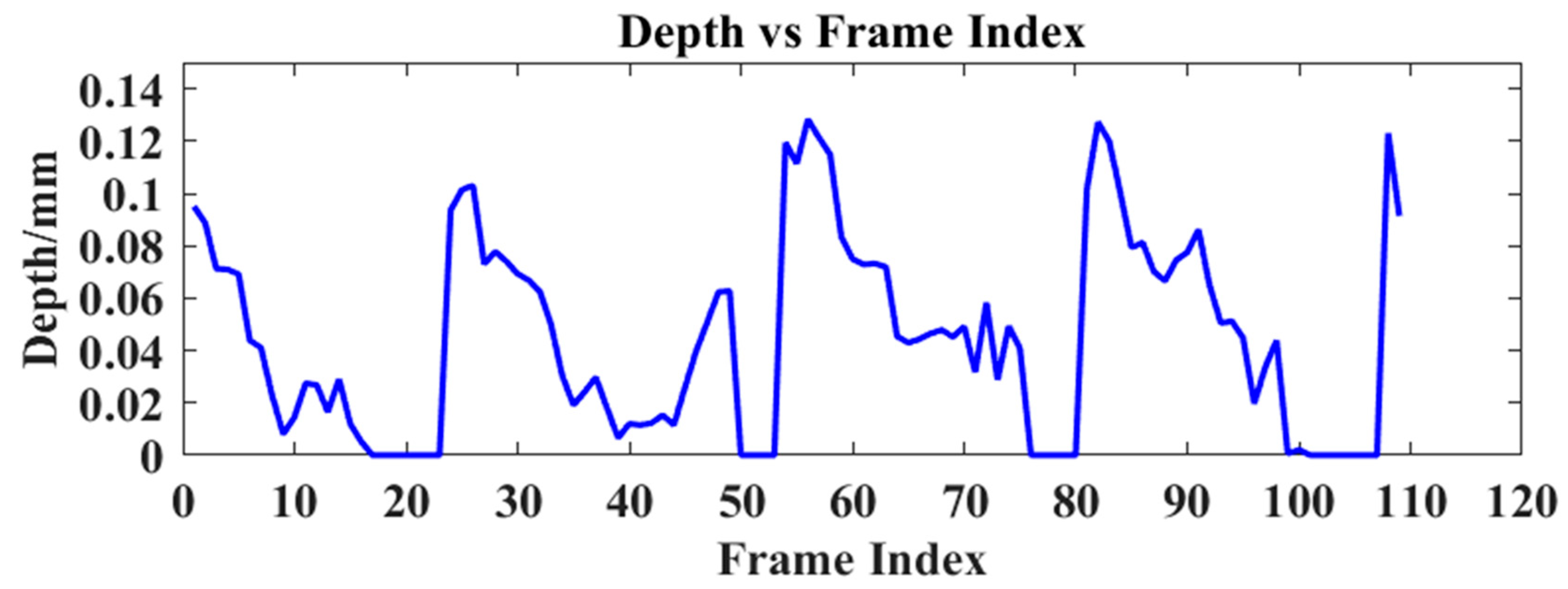 Sensors 24 04733 g008