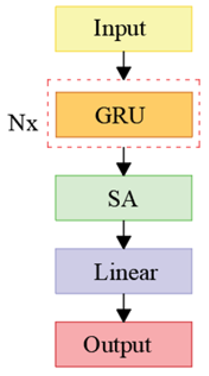 Sensors 24 04734 g009