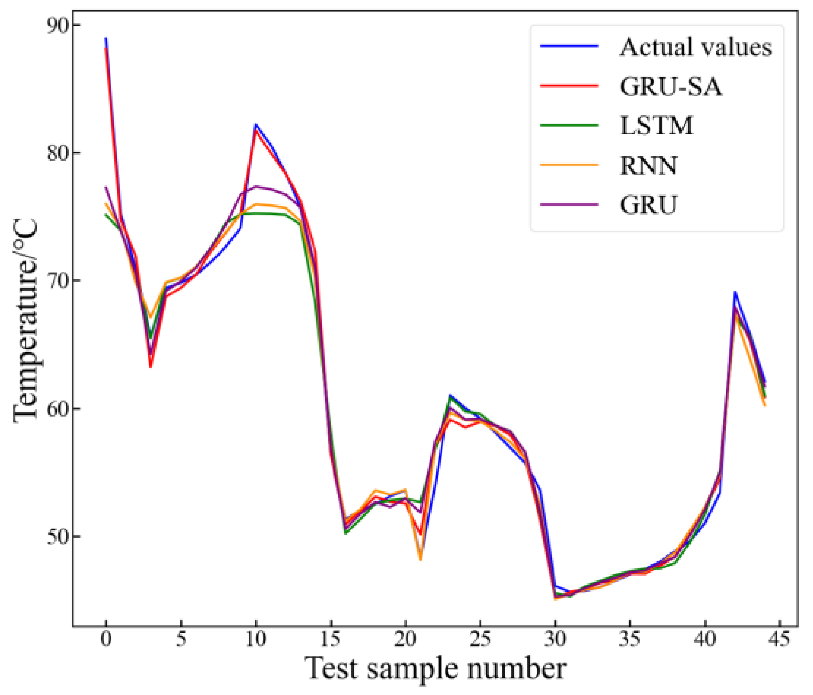 Sensors 24 04734 g014