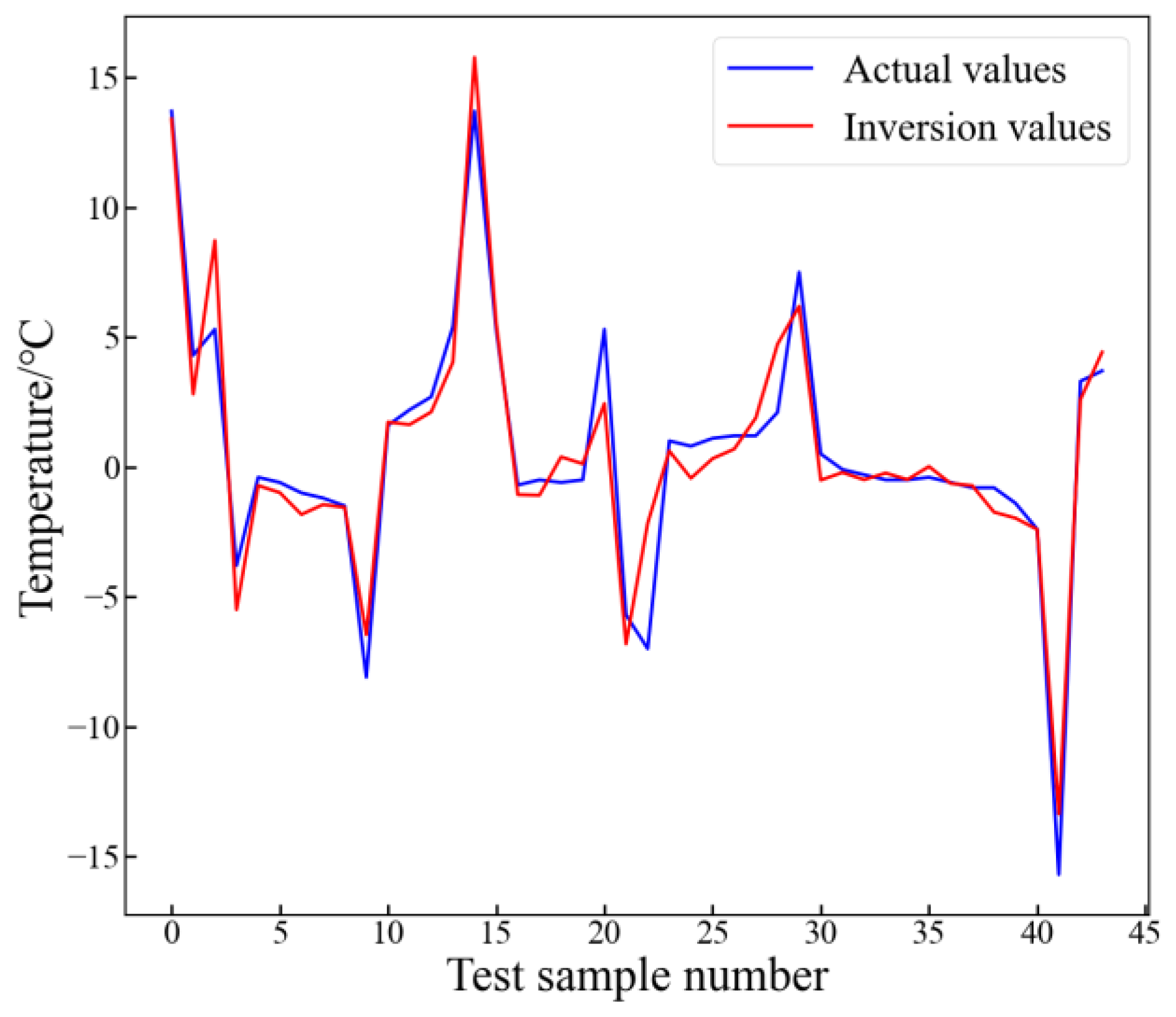 Sensors 24 04734 g015