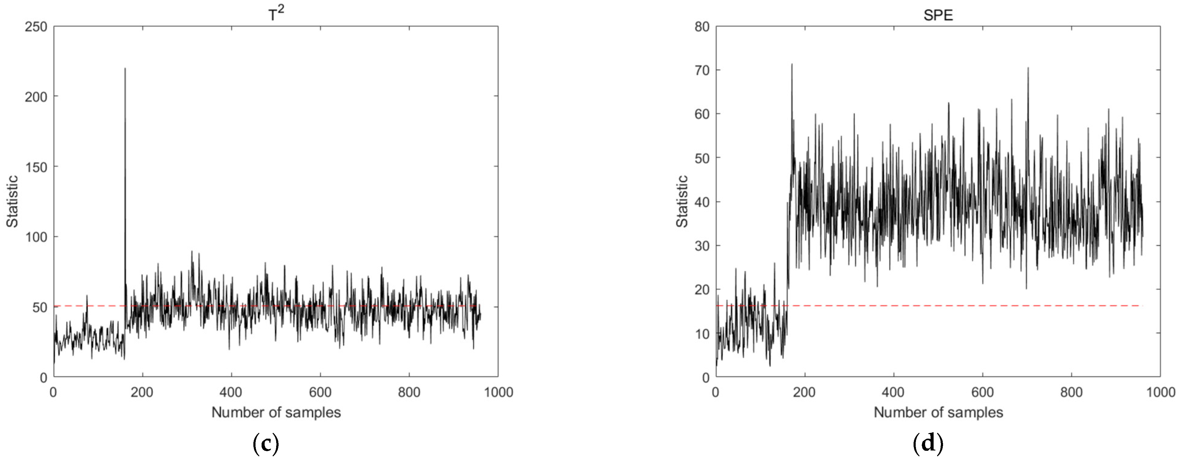 Sensors 24 04736 g005b
