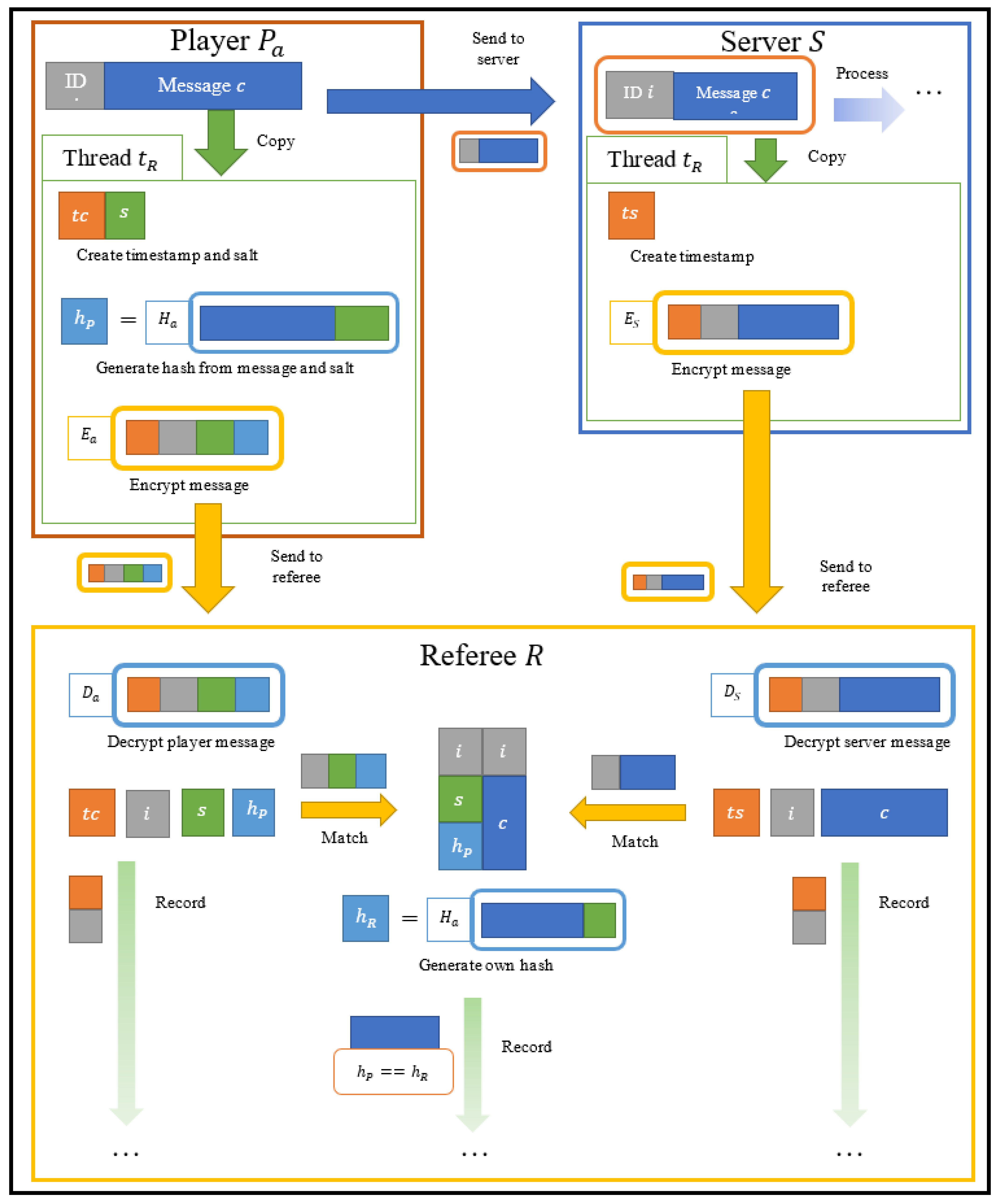 Sensors 24 04737 g0a1