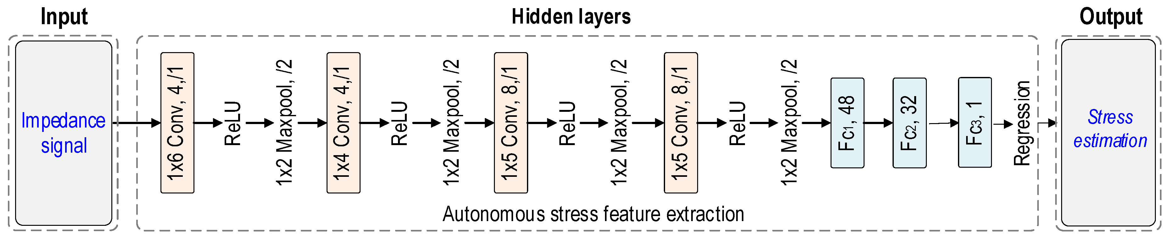 Sensors 24 04738 g005