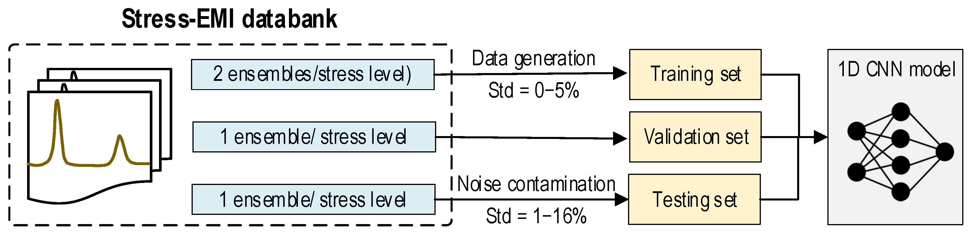 Sensors 24 04738 g006