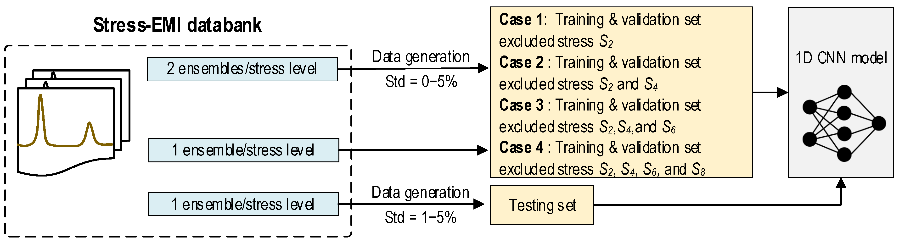Sensors 24 04738 g007