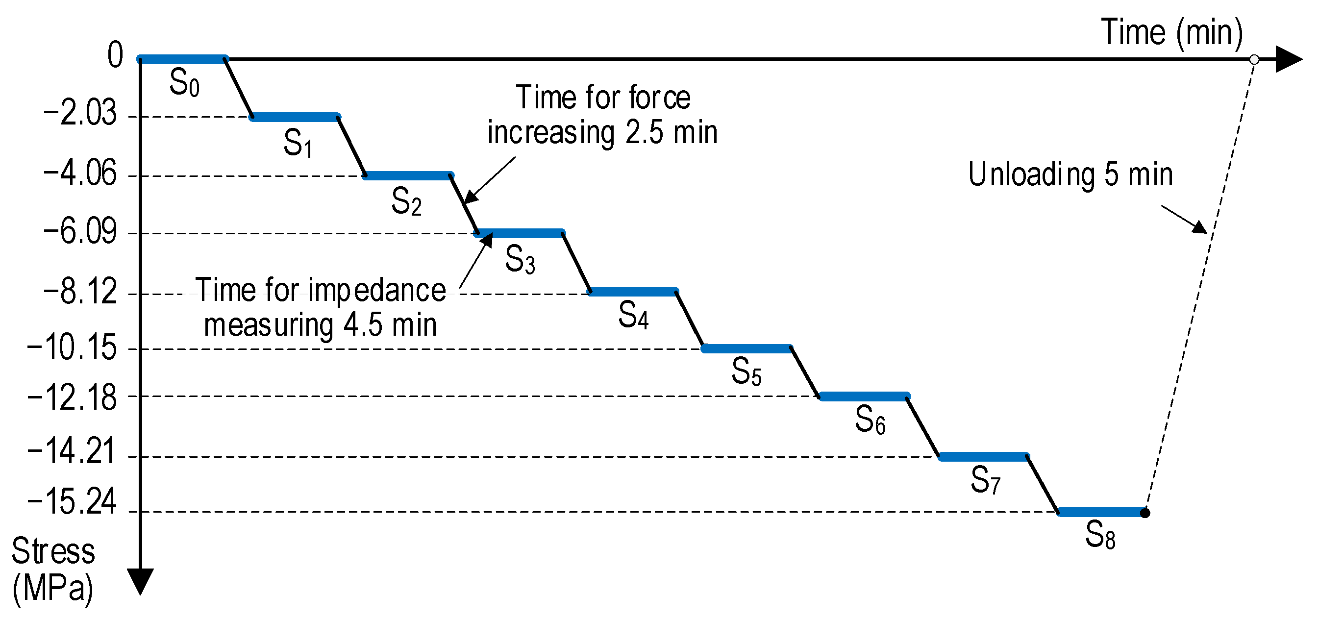 Sensors 24 04738 g011