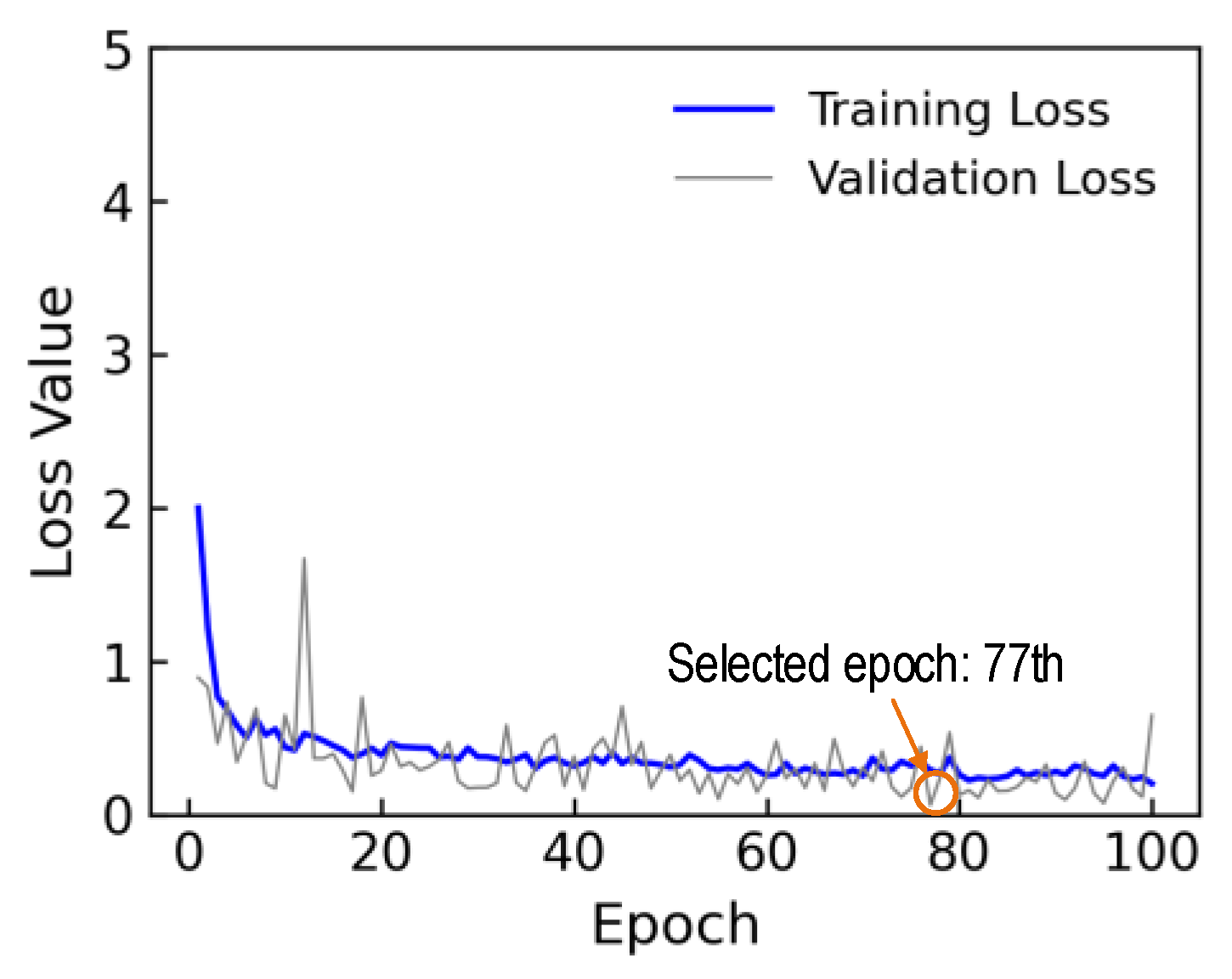 Sensors 24 04738 g018