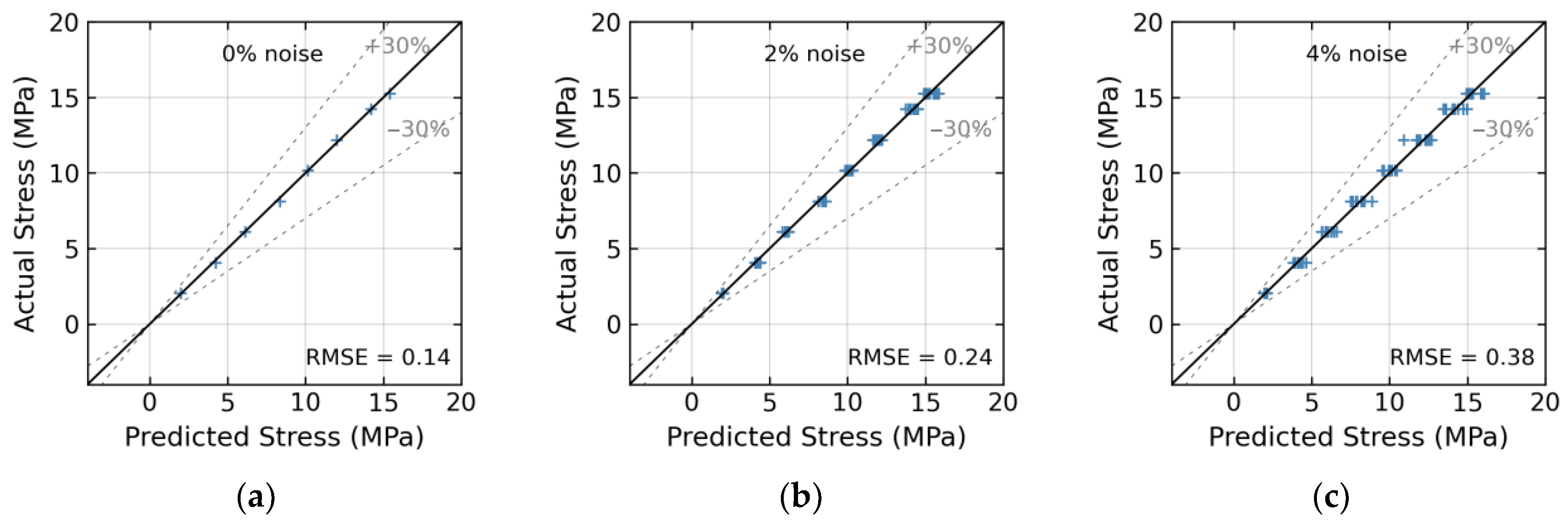 Sensors 24 04738 g019a