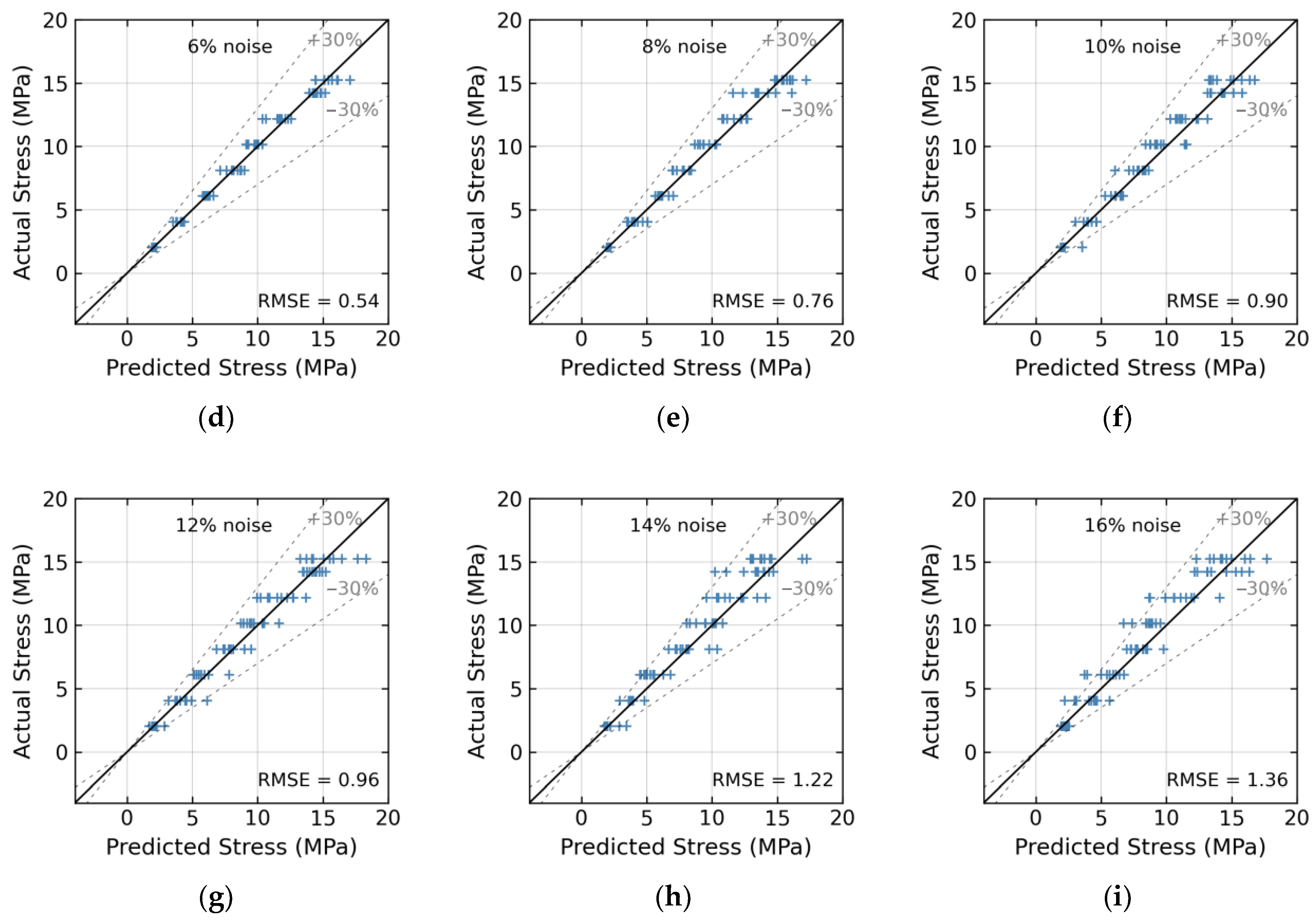 Sensors 24 04738 g019b