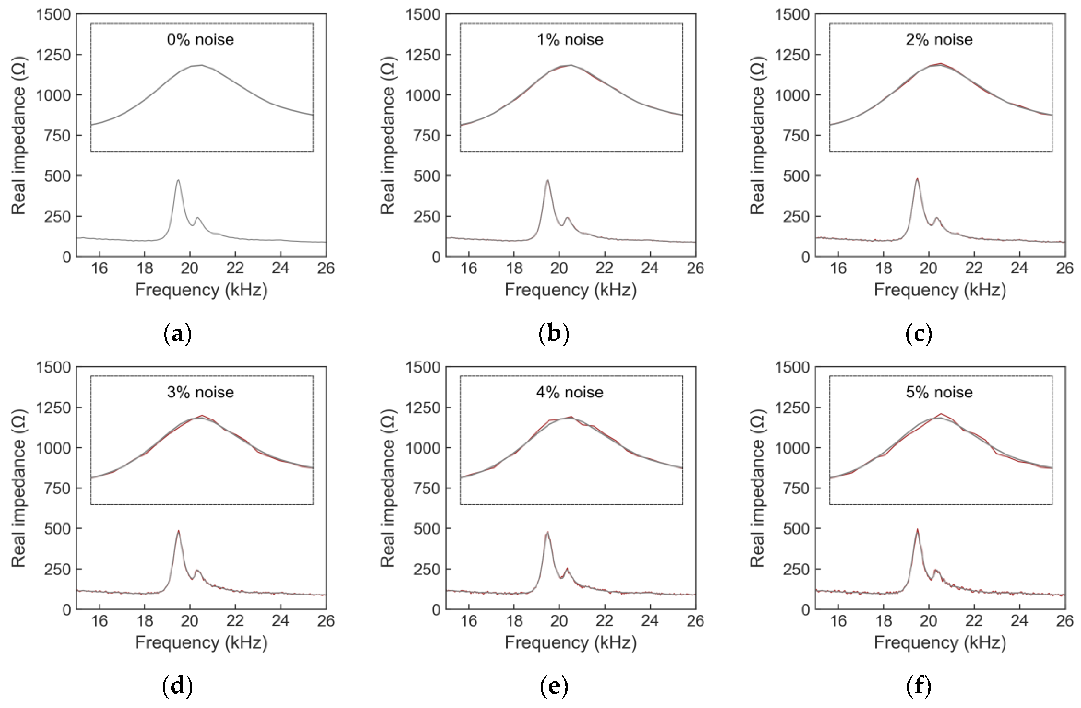 Sensors 24 04738 g022