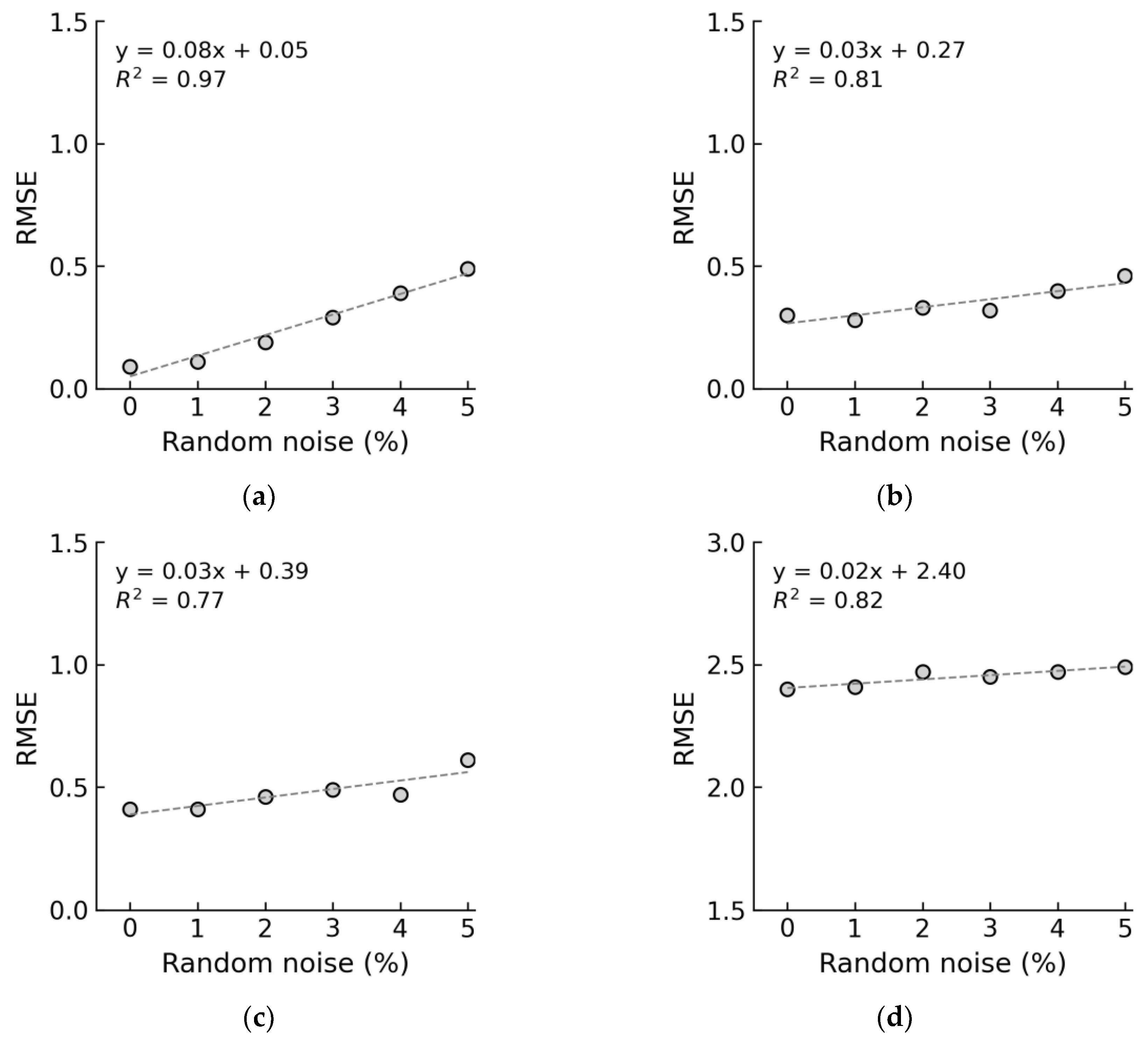 Sensors 24 04738 g028