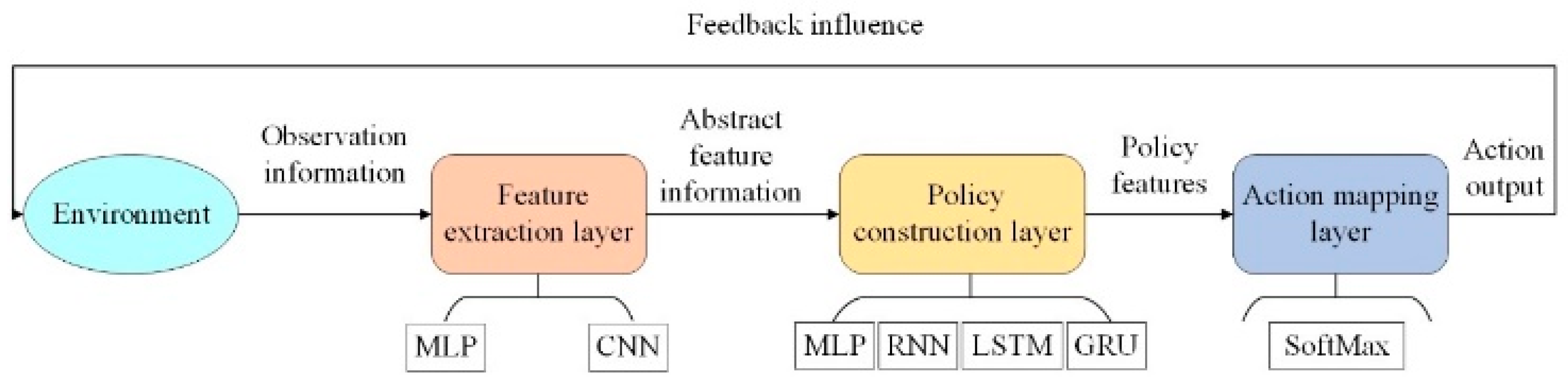 Sensors 24 04741 g002